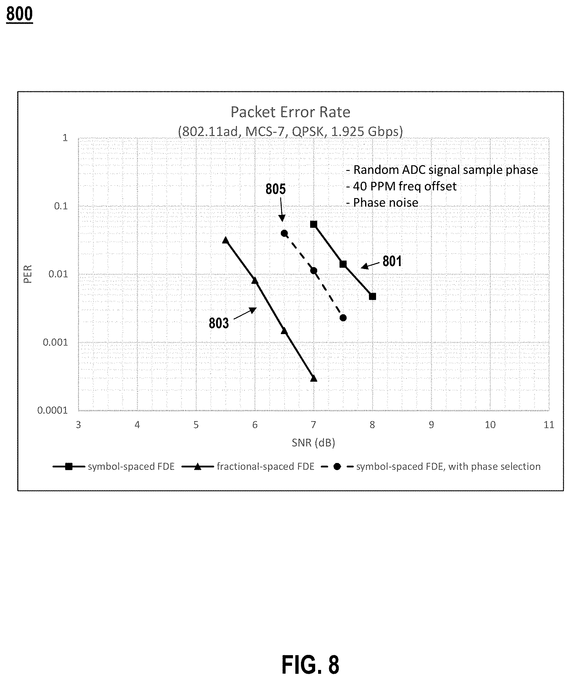 Patent US11777763 Figure 8 – Selecting a signal phase in a communication system