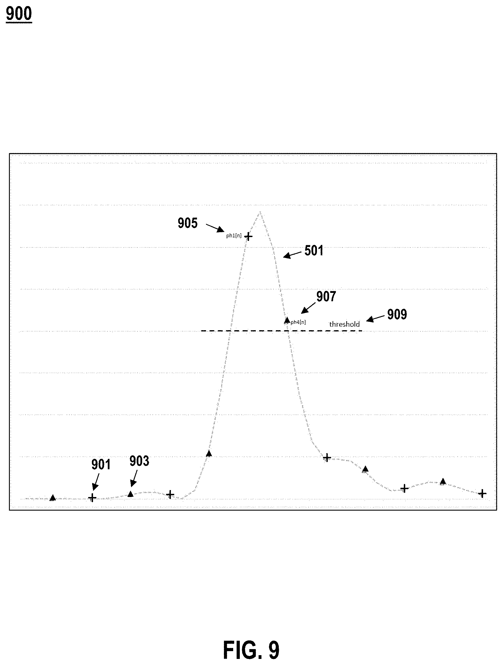 Patent US11777763 Figure 9 – Selecting a signal phase in a communication system