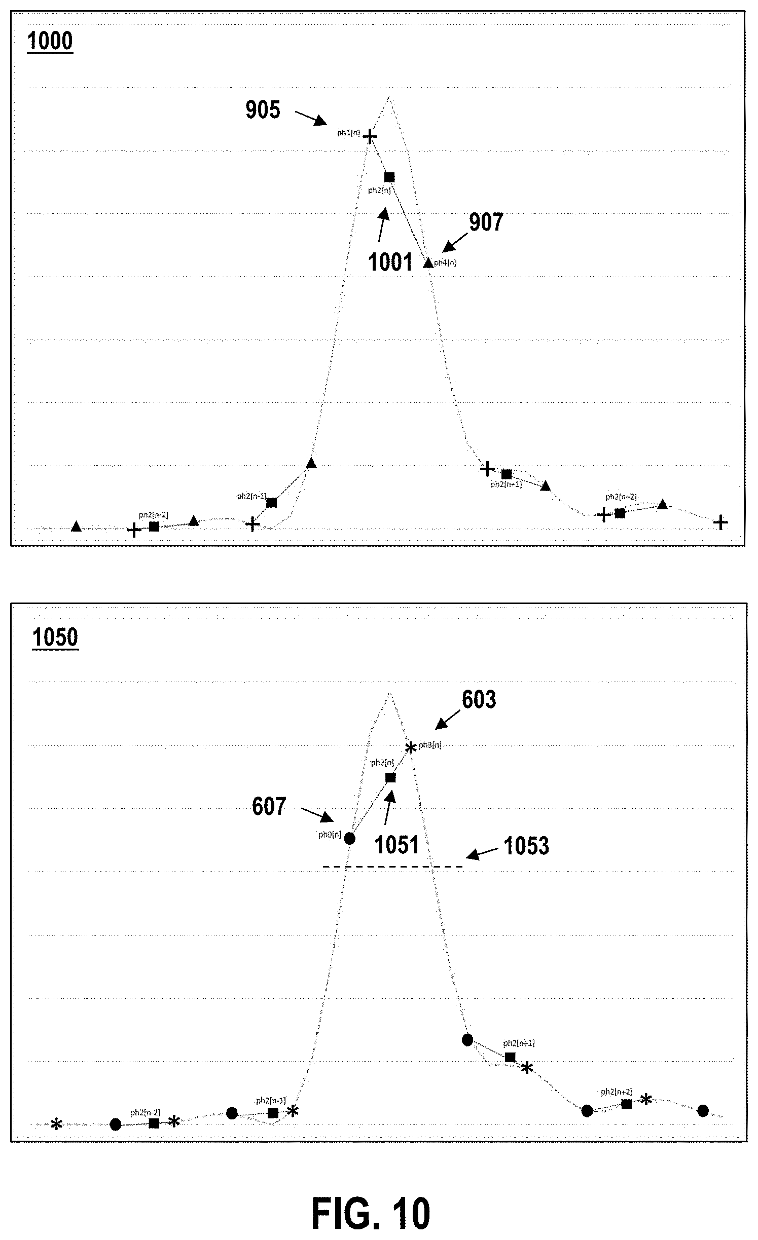 Patent US11777763 Figure 10 – Selecting a signal phase in a communication system