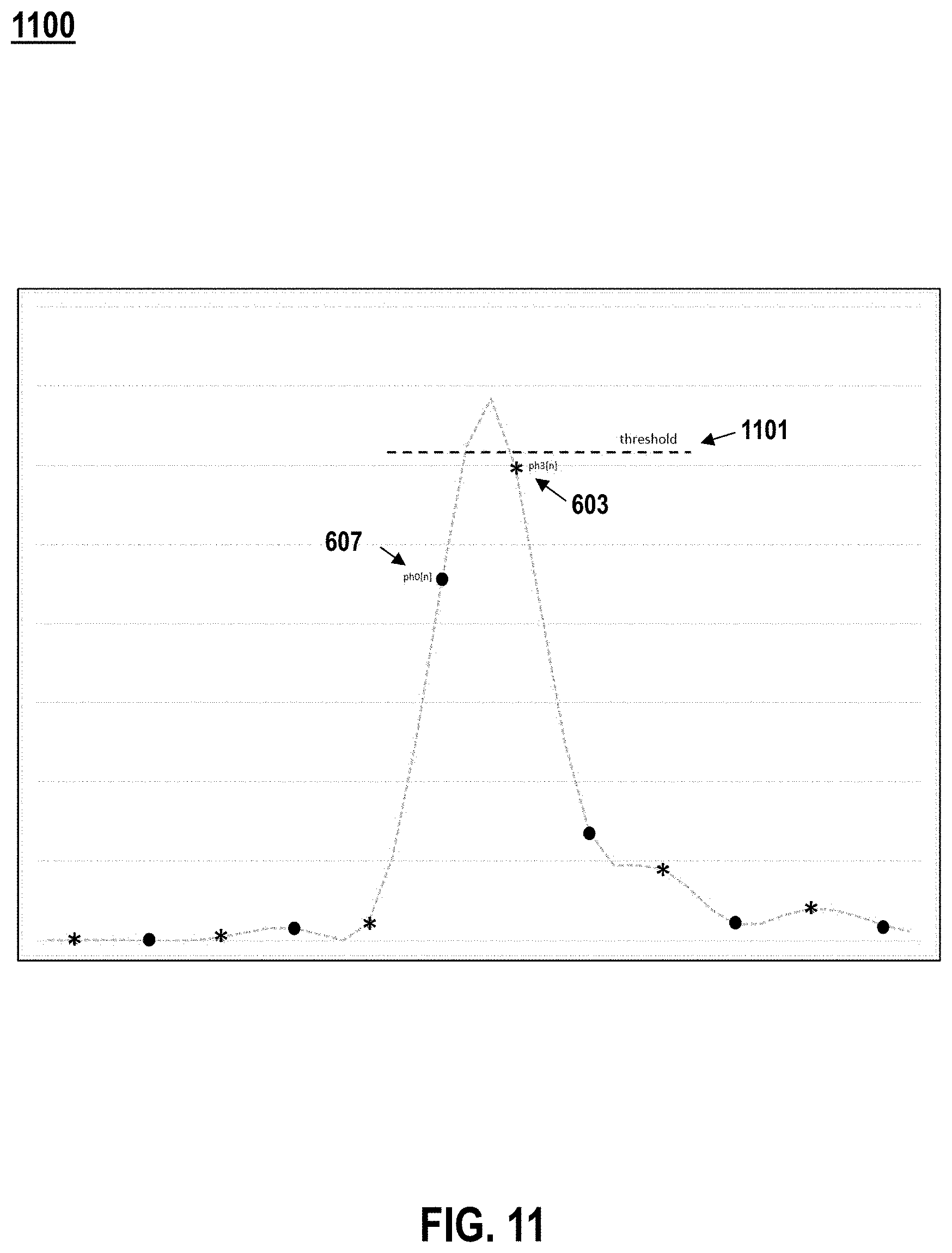 Patent US11777763 Figure 11 – Selecting a signal phase in a communication system