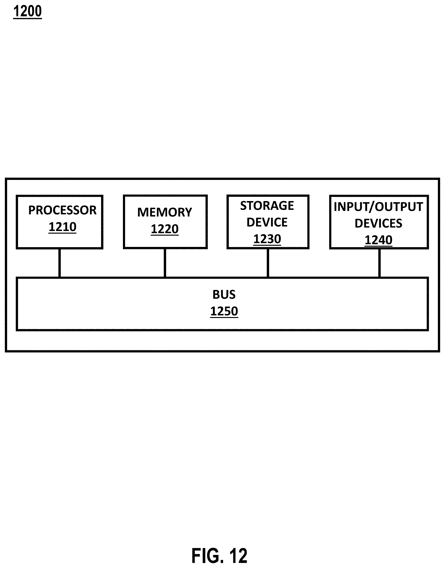 Patent US11777763 Figure 12 – Selecting a signal phase in a communication system