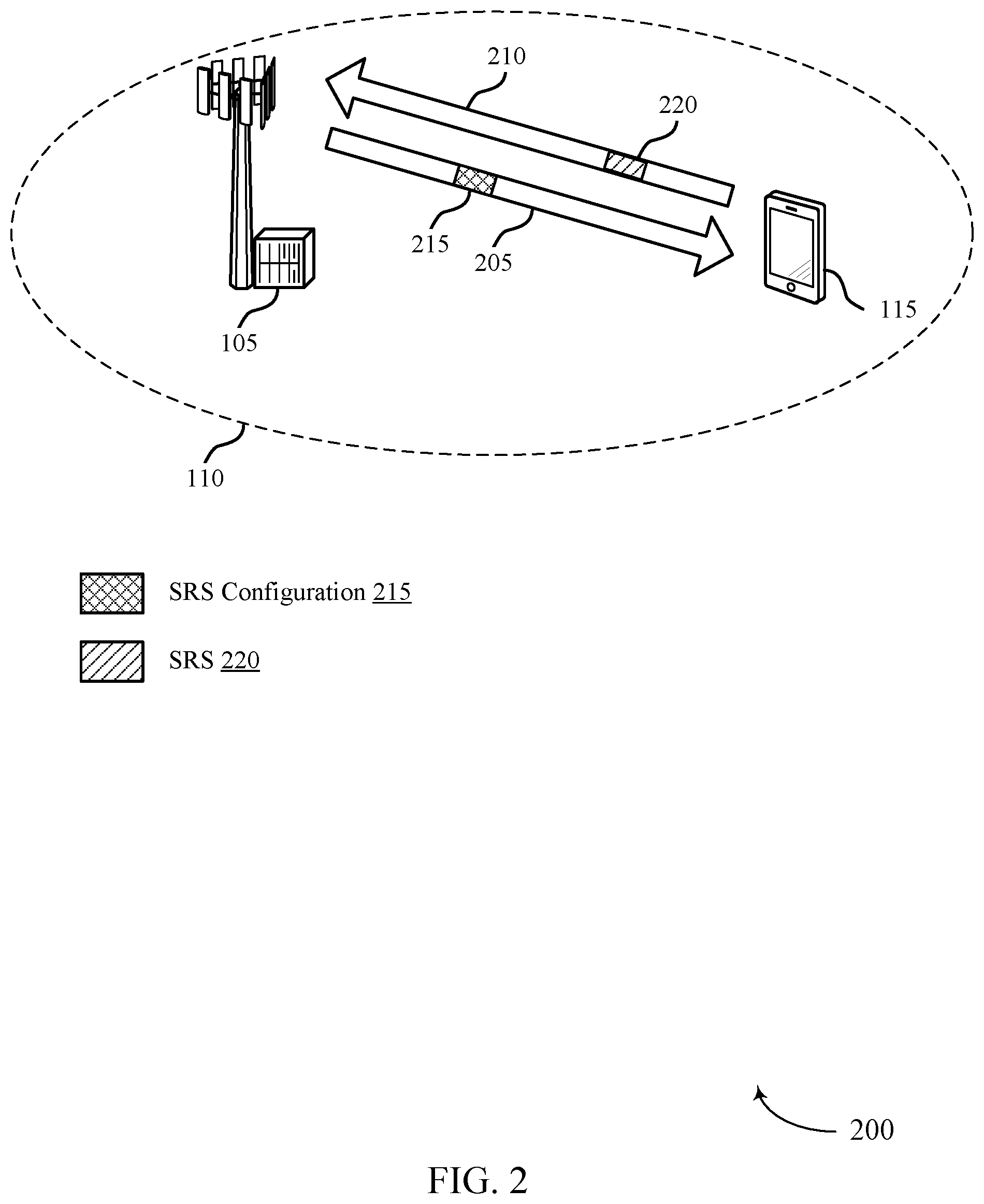 Patent US11777764 Figure 2 – Sounding reference signal waveform design for wireless communications