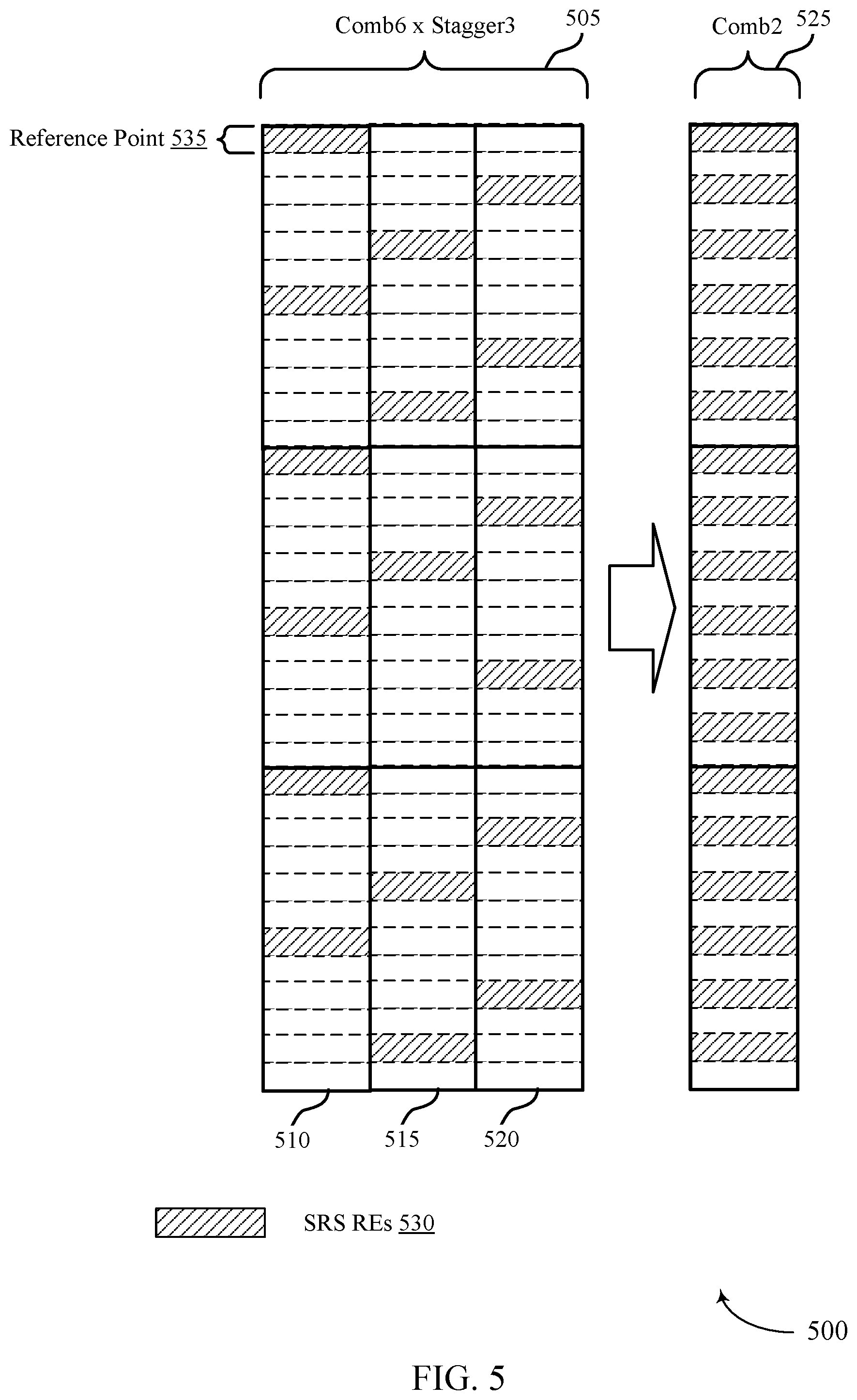 Patent US11777764 Figure 5 – Sounding reference signal waveform design for wireless communications