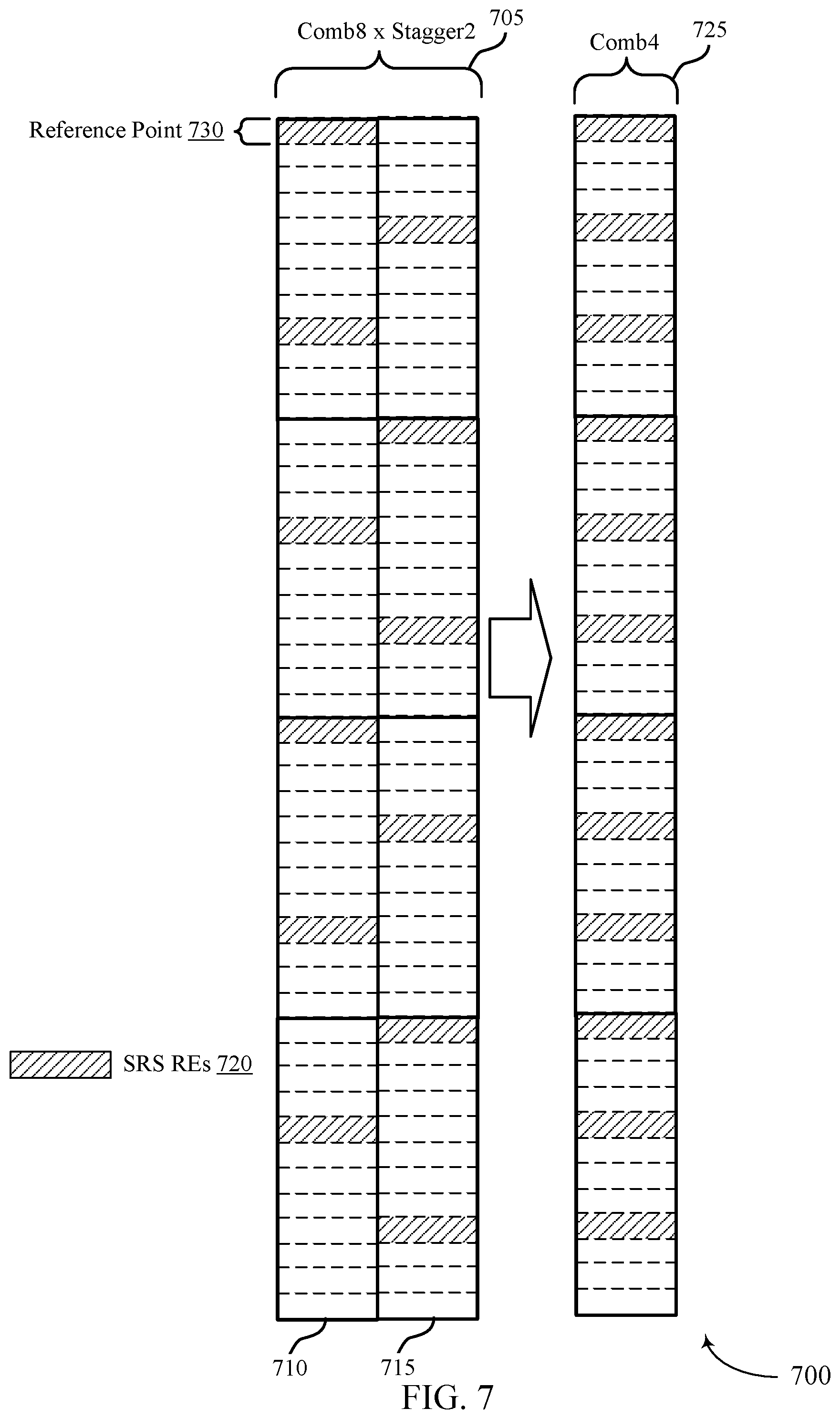Patent US11777764 Figure 7 – Sounding reference signal waveform design for wireless communications