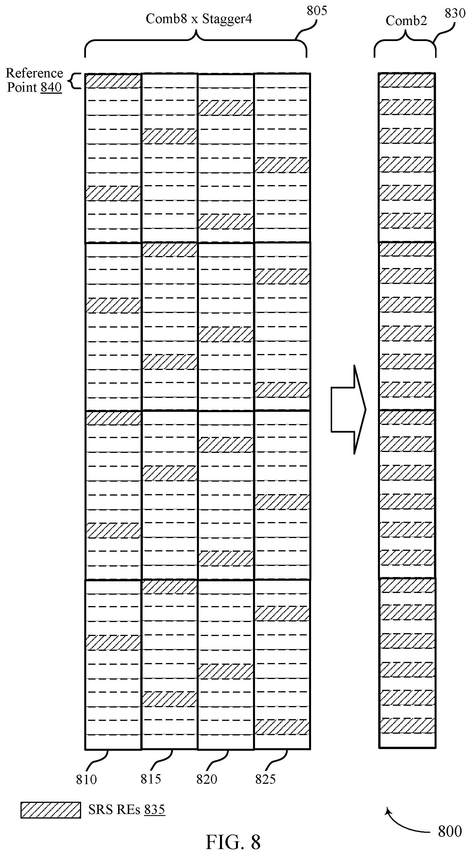 Patent US11777764 Figure 8 – Sounding reference signal waveform design for wireless communications
