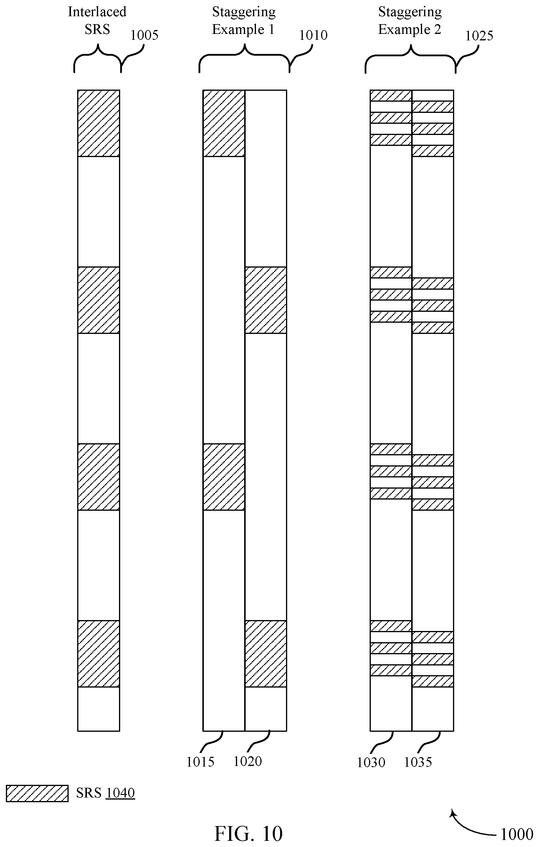 Patent US11777764 Figure 10 – Sounding reference signal waveform design for wireless communications