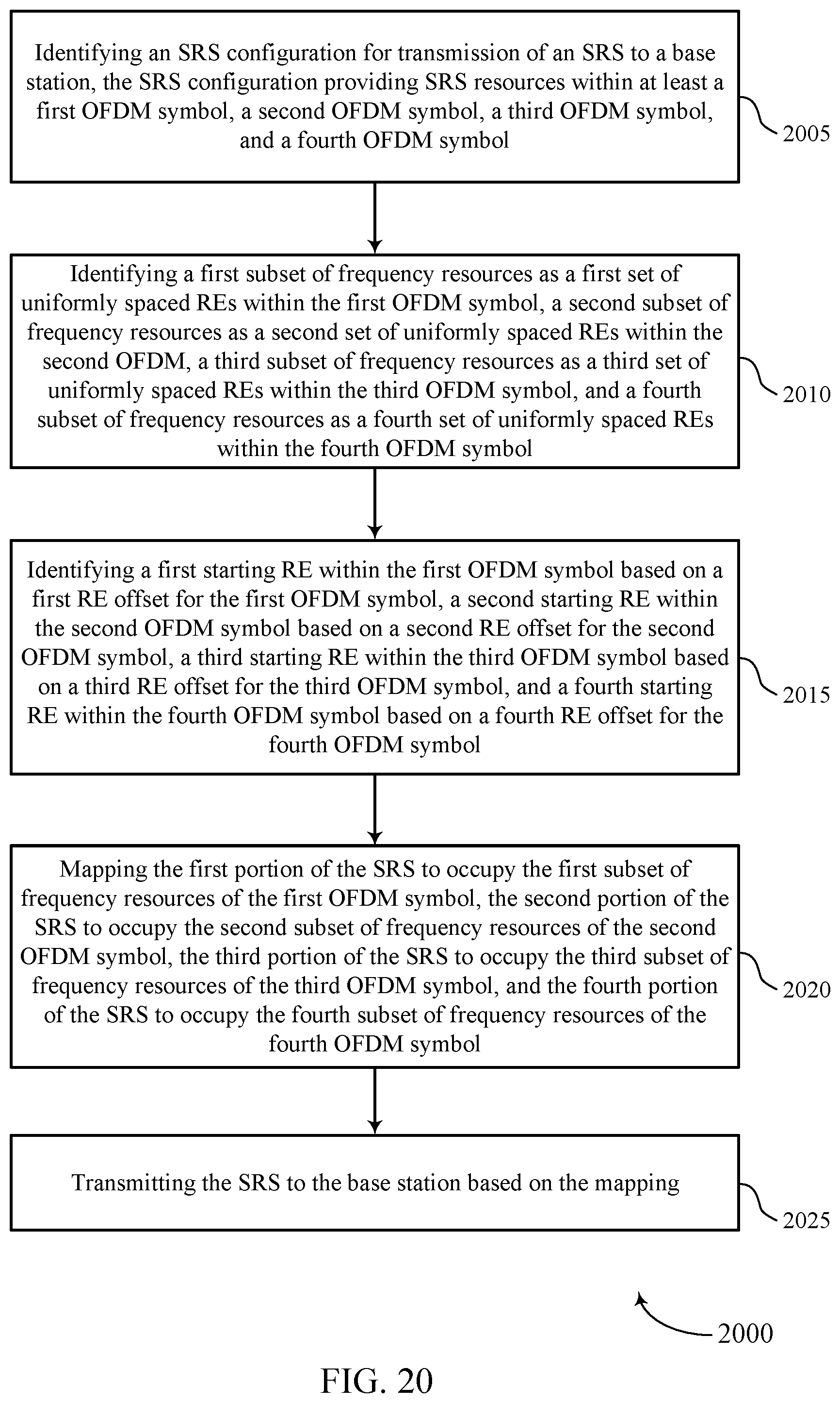Patent US11777764 Figure 20 – Sounding reference signal waveform design for wireless communications