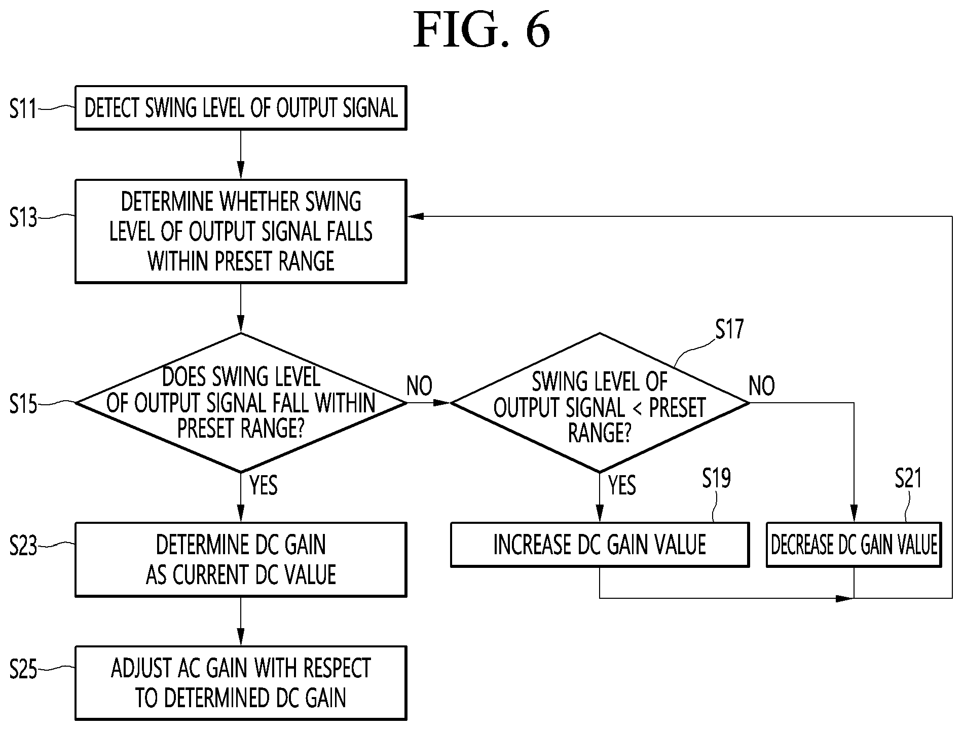 Patent US11777766 Figure 5 – Signal receiving apparatus and signal processing method thereof