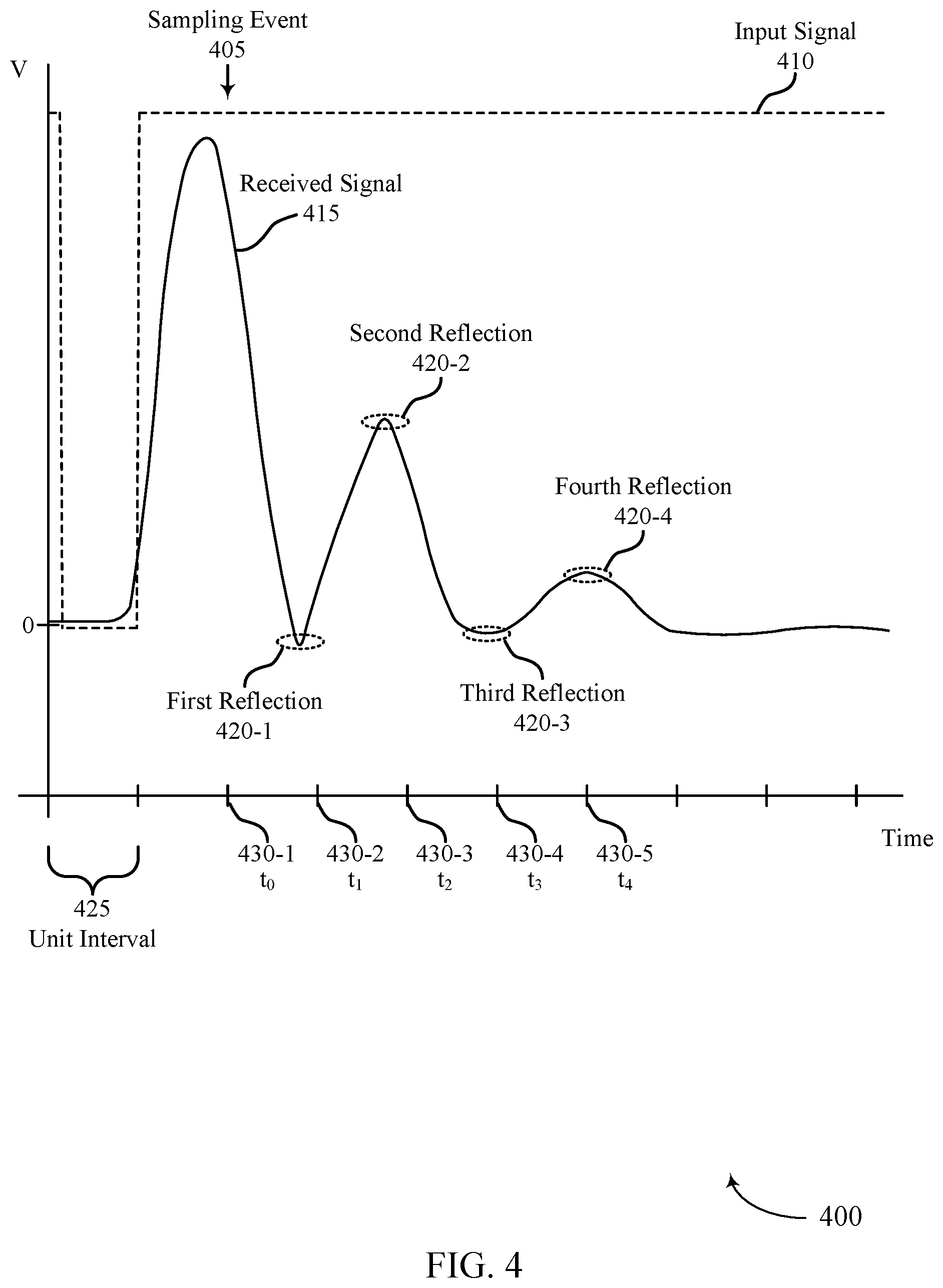 Patent US11777767 Figure 4 – Time-variable decision feedback equalization