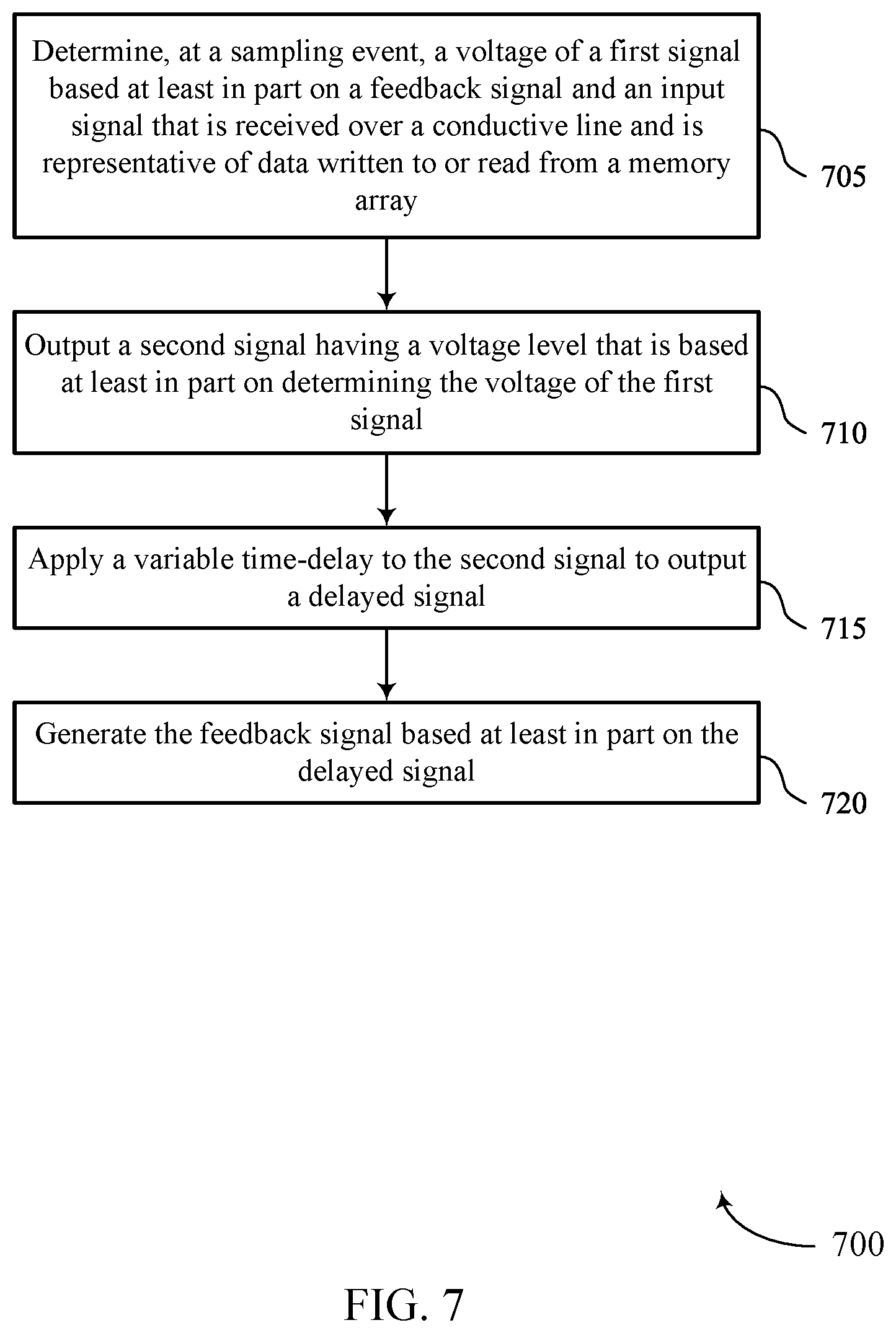 Patent US11777767 Figure 7 – Time-variable decision feedback equalization