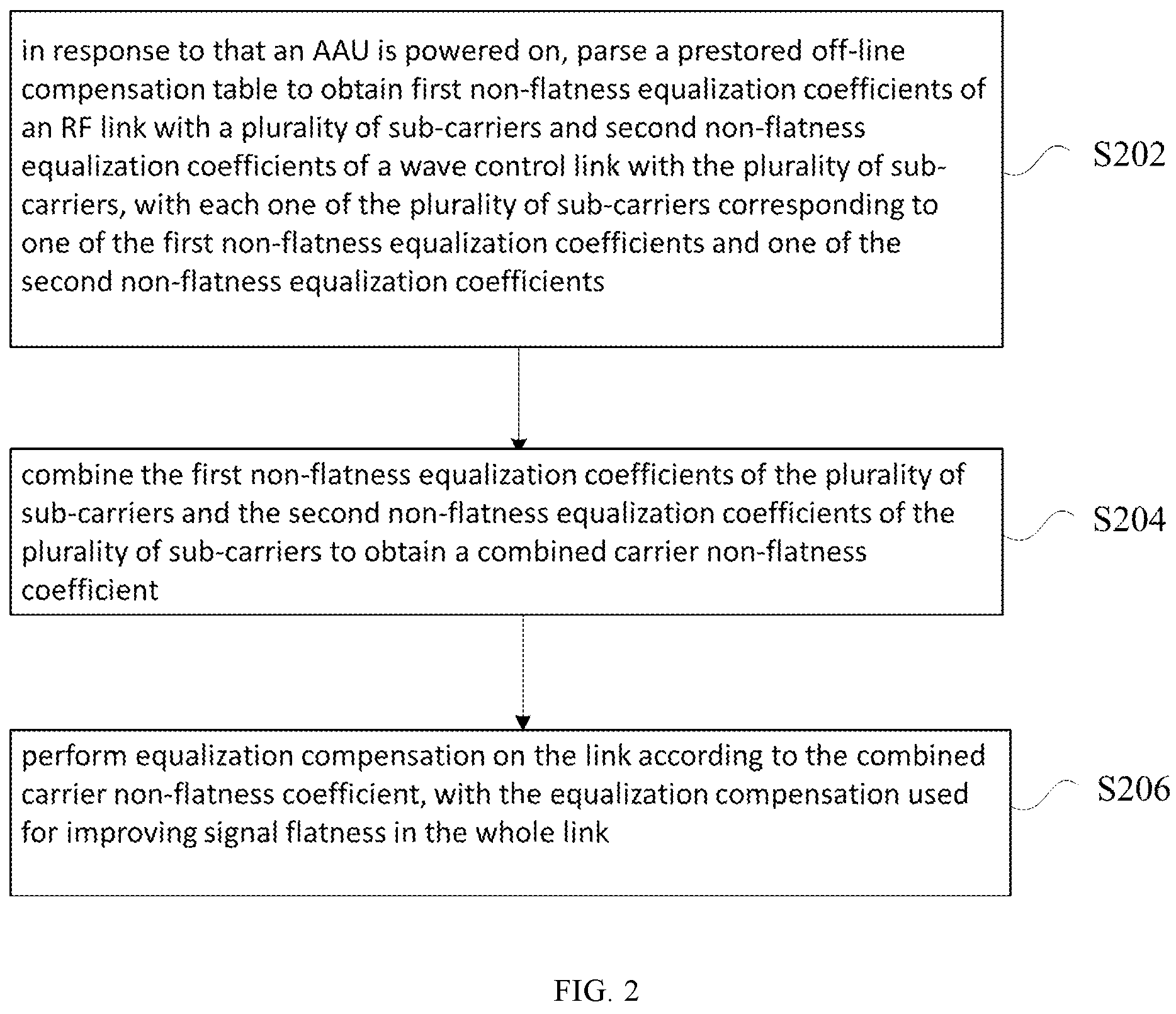 Patent US11777768 Figure 2 – Pre-equalization compensation method and device for link, storage medium and electronic device