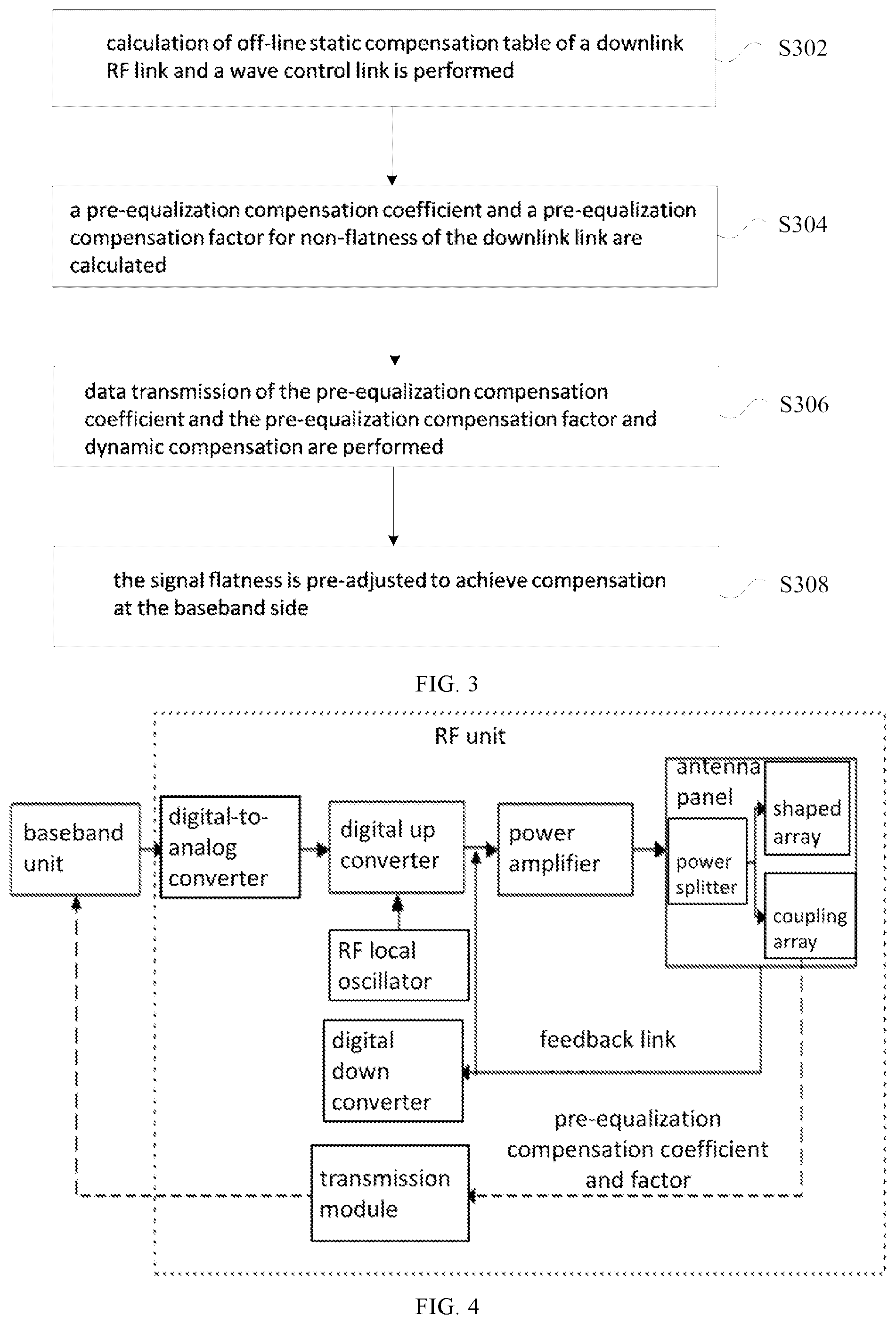 Patent US11777768 Figure 3 – Pre-equalization compensation method and device for link, storage medium and electronic device