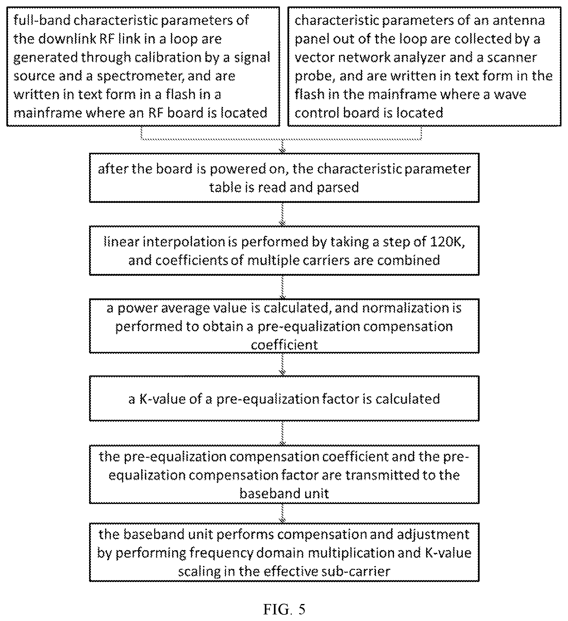 Patent US11777768 Figure 4 – Pre-equalization compensation method and device for link, storage medium and electronic device