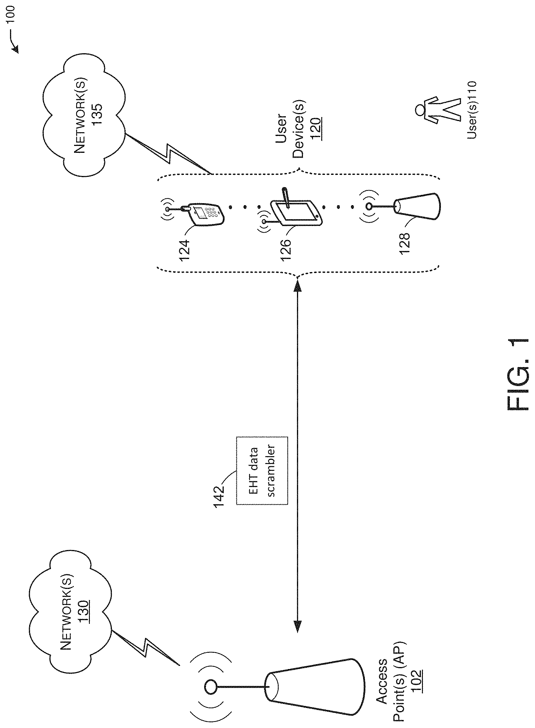 Patent US11777769 Figure 1 – Data scrambler in extreme high throughput
