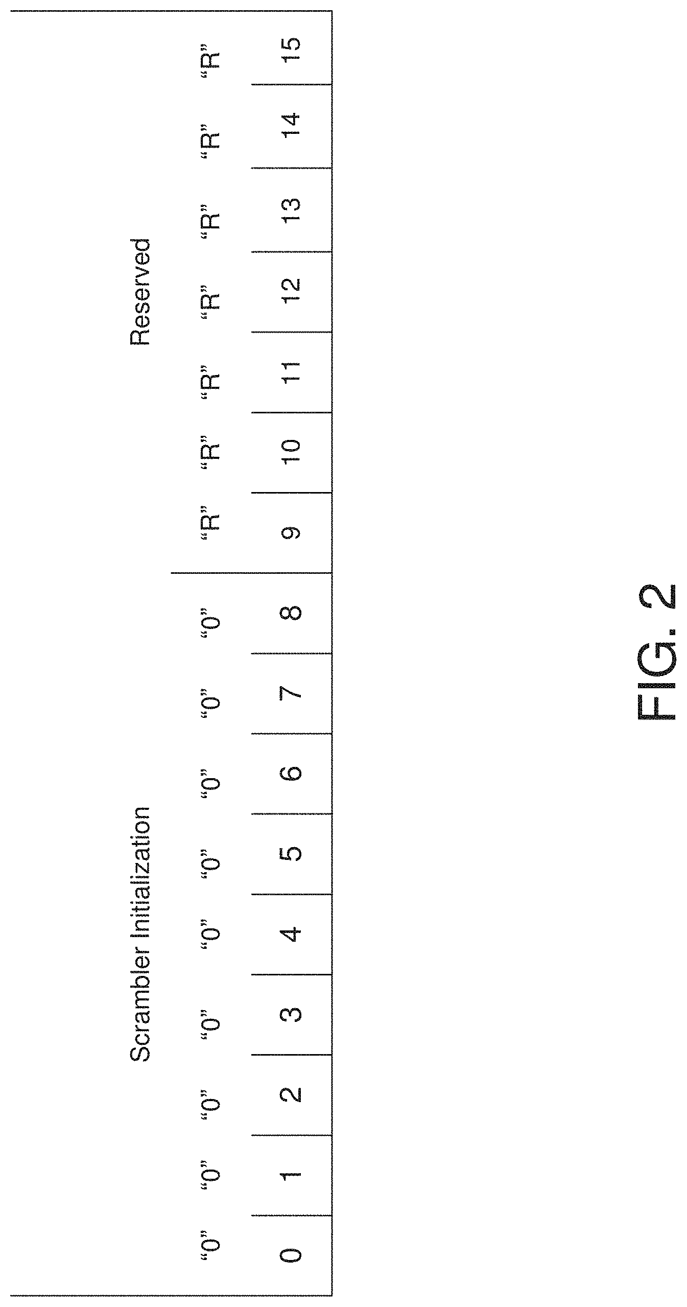 Patent US11777769 Figure 2 – Data scrambler in extreme high throughput