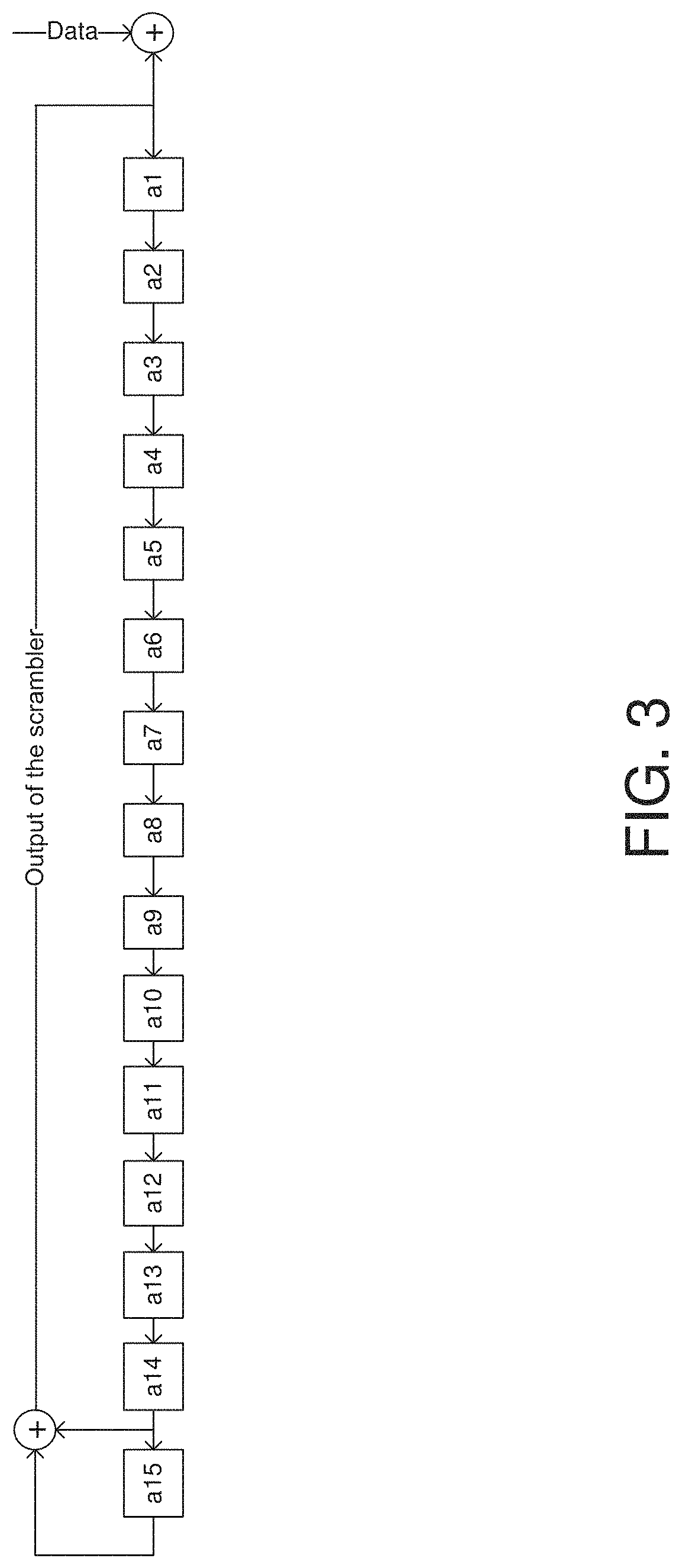 Patent US11777769 Figure 3 – Data scrambler in extreme high throughput
