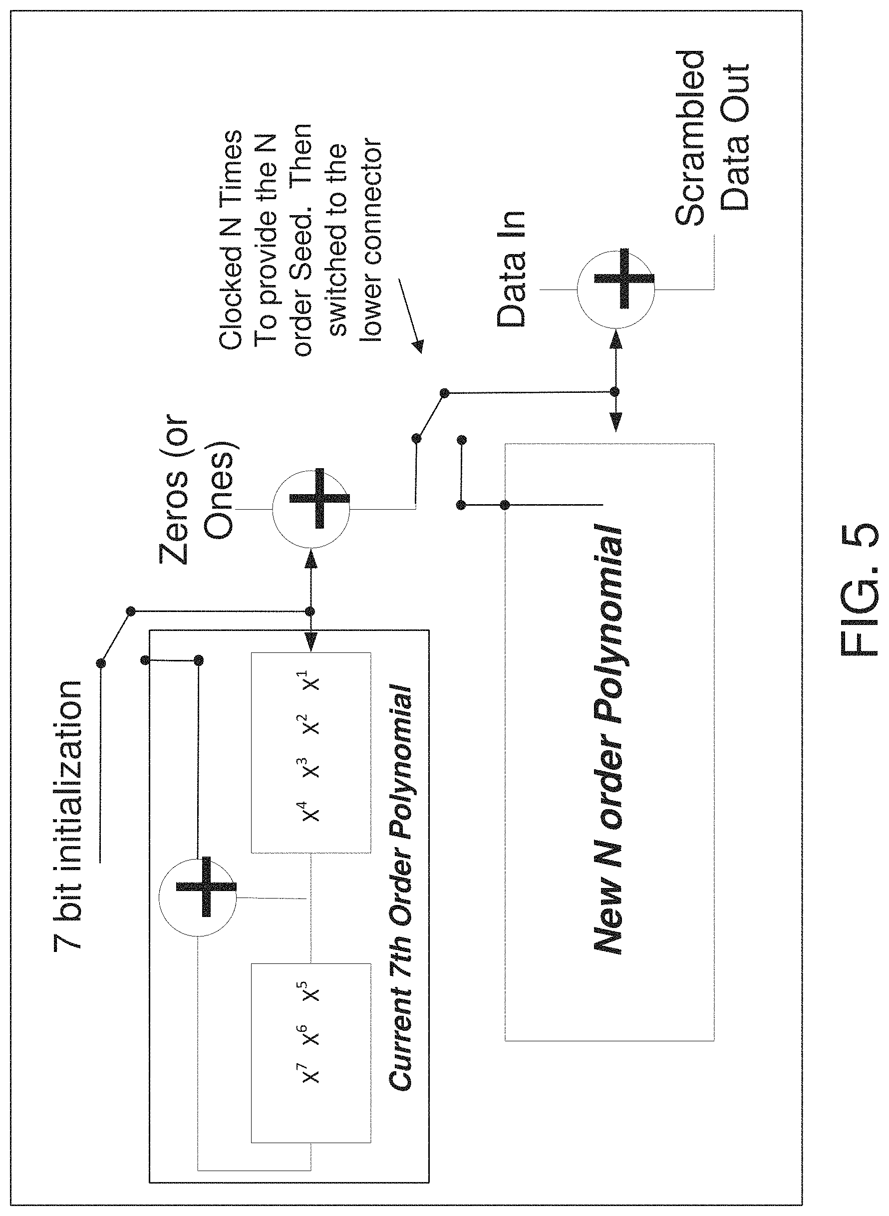Patent US11777769 Figure 5 – Data scrambler in extreme high throughput