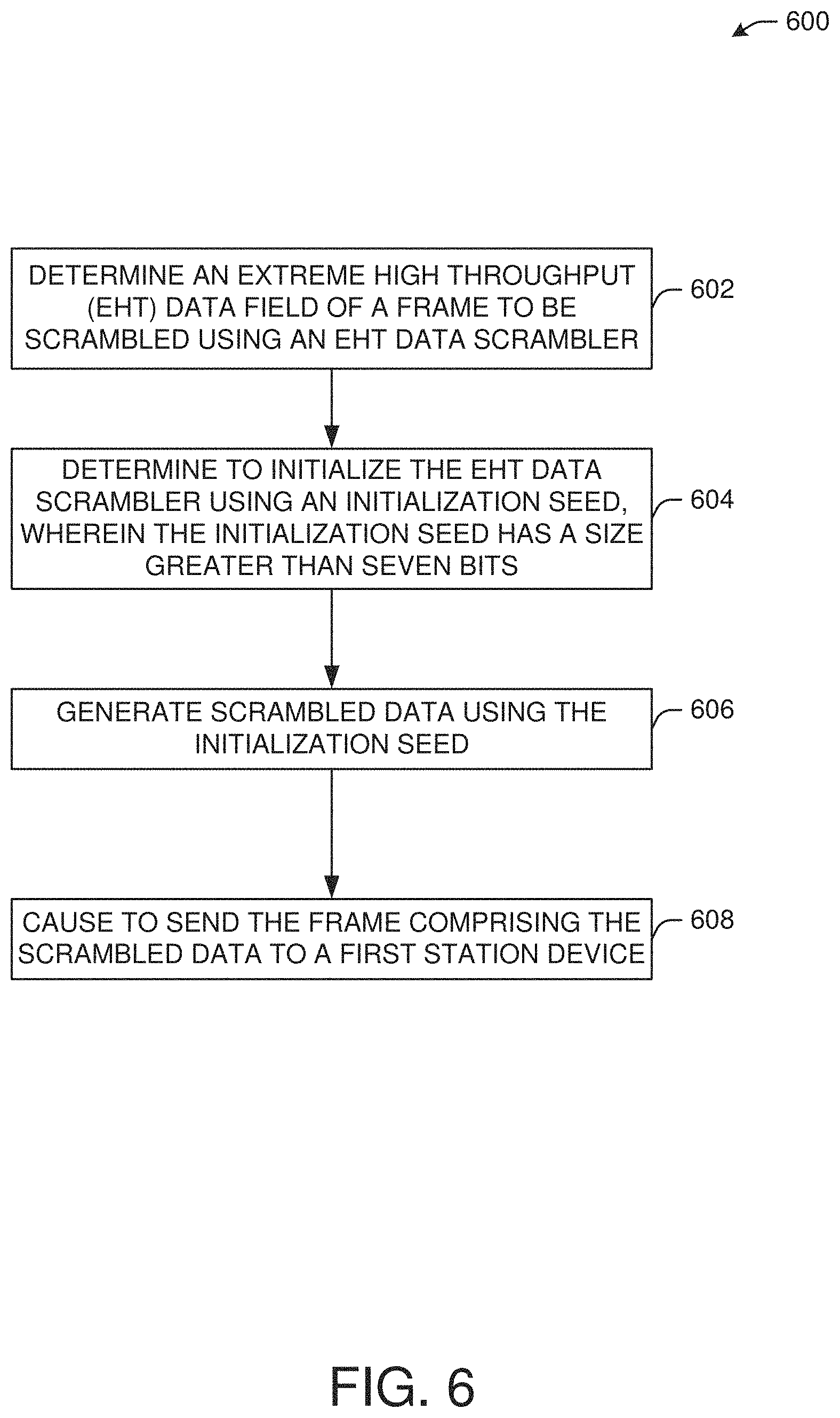 Patent US11777769 Figure 6 – Data scrambler in extreme high throughput