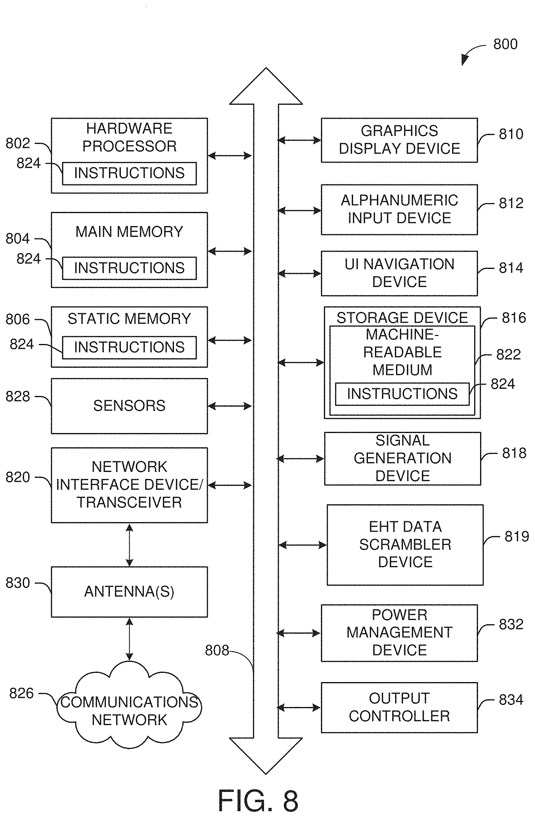Patent US11777769 Figure 8 – Data scrambler in extreme high throughput