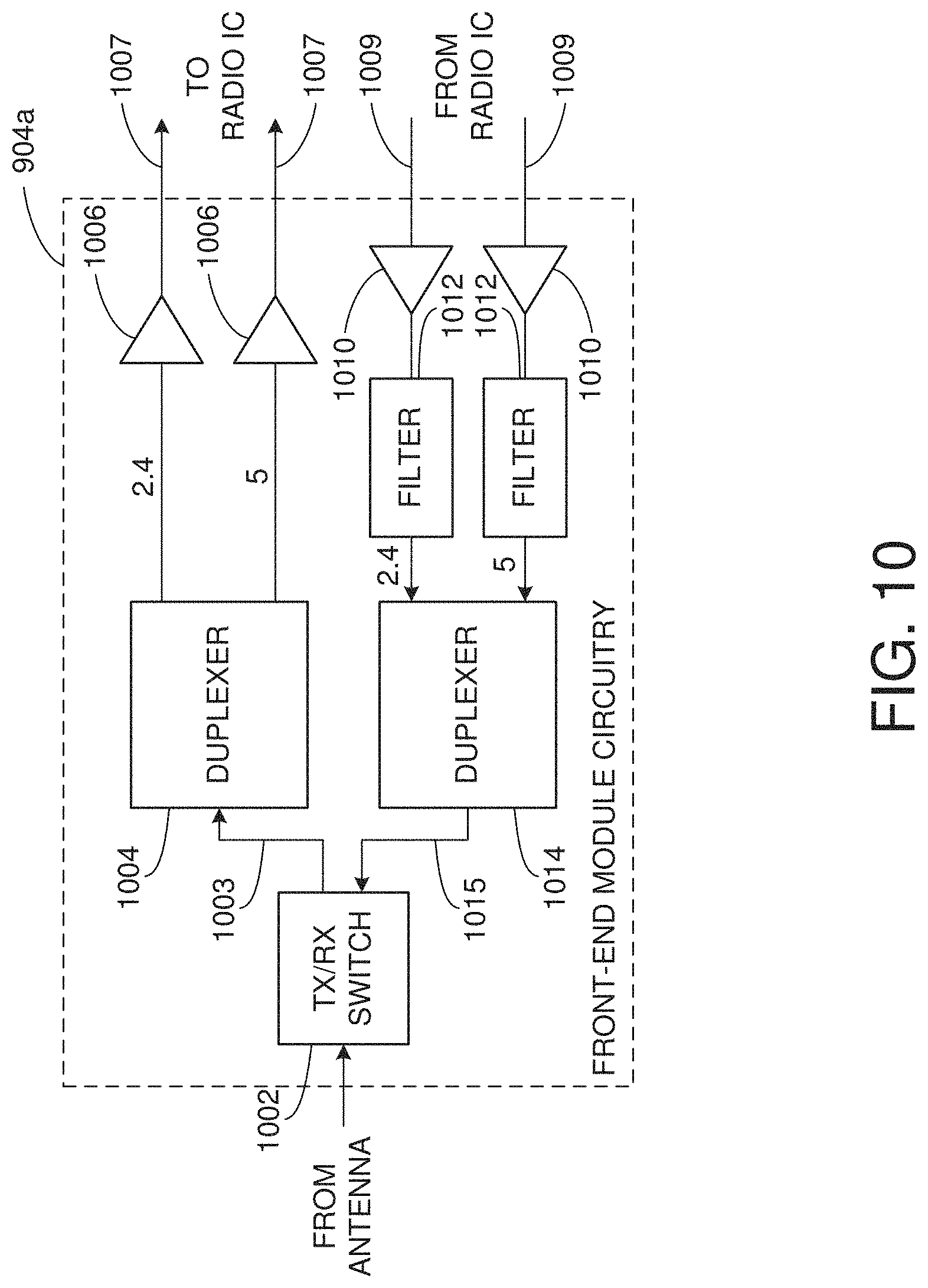 Patent US11777769 Figure 10 – Data scrambler in extreme high throughput
