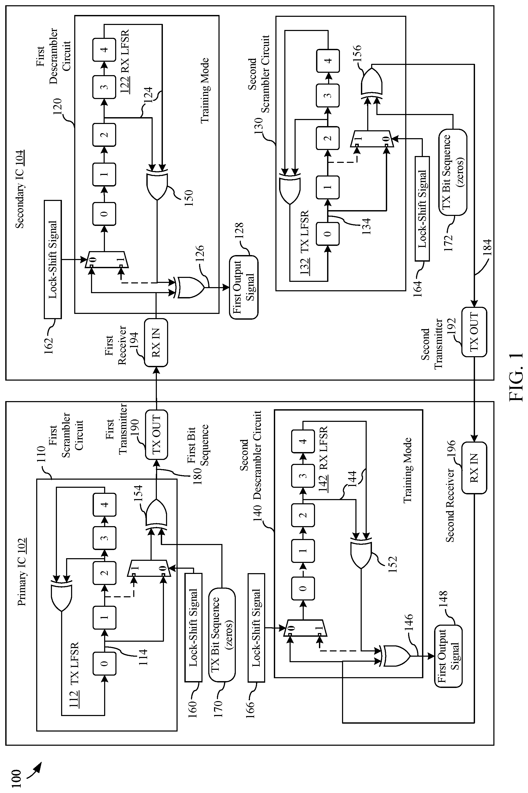 Patent US11777770 Figure 1 – Dynamic shift in outputs of serial and parallel scramblers and descramblers