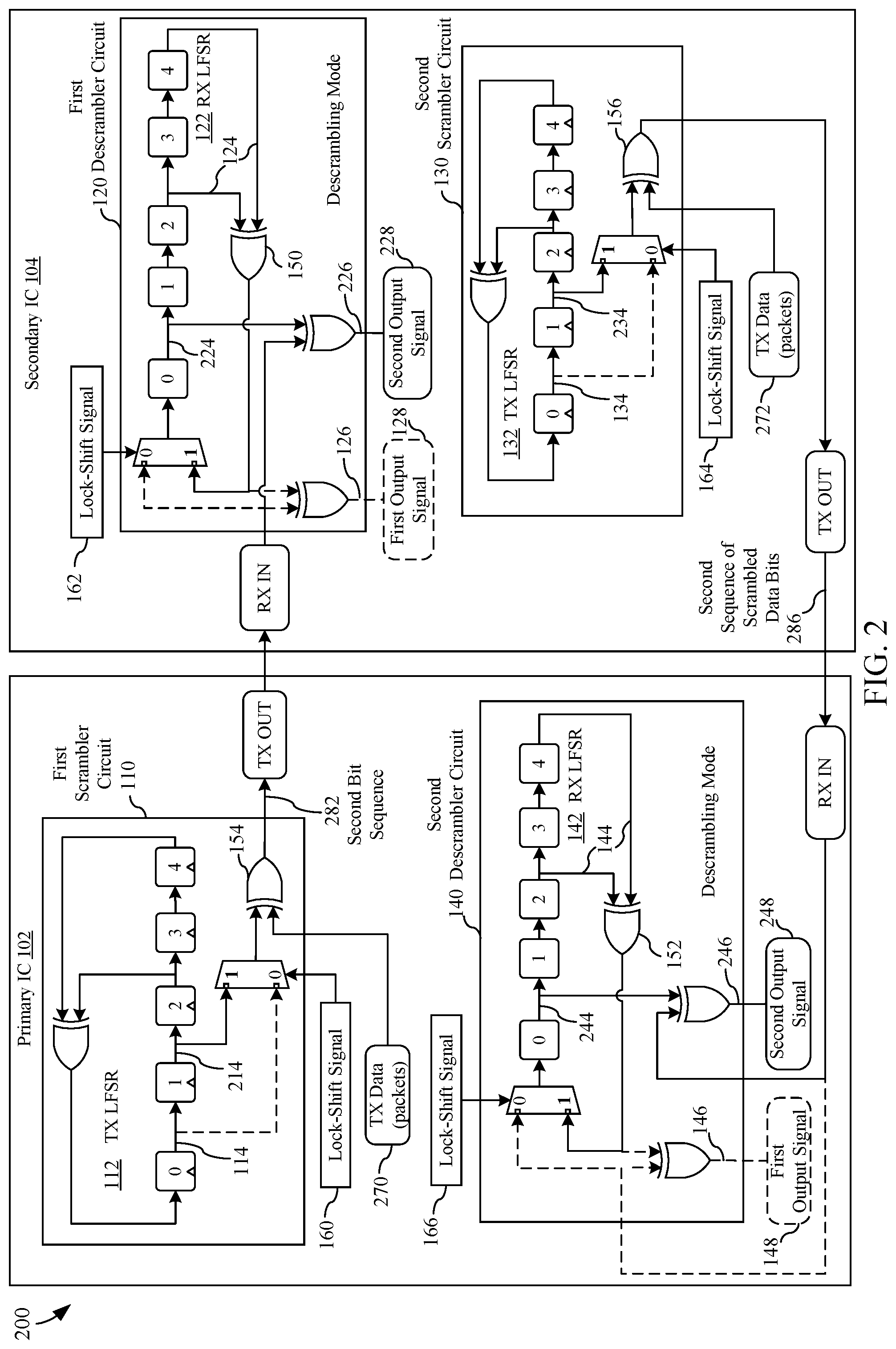 Patent US11777770 Figure 2 – Dynamic shift in outputs of serial and parallel scramblers and descramblers