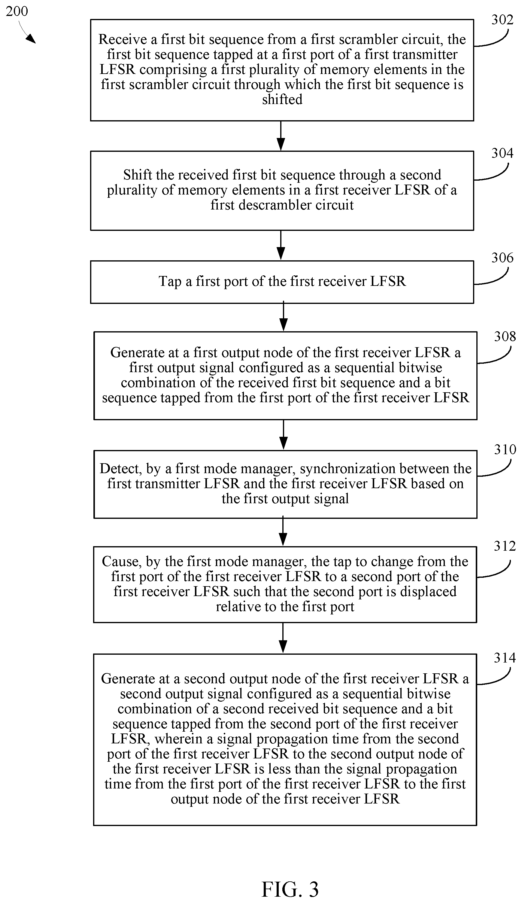 Patent US11777770 Figure 3 – Dynamic shift in outputs of serial and parallel scramblers and descramblers