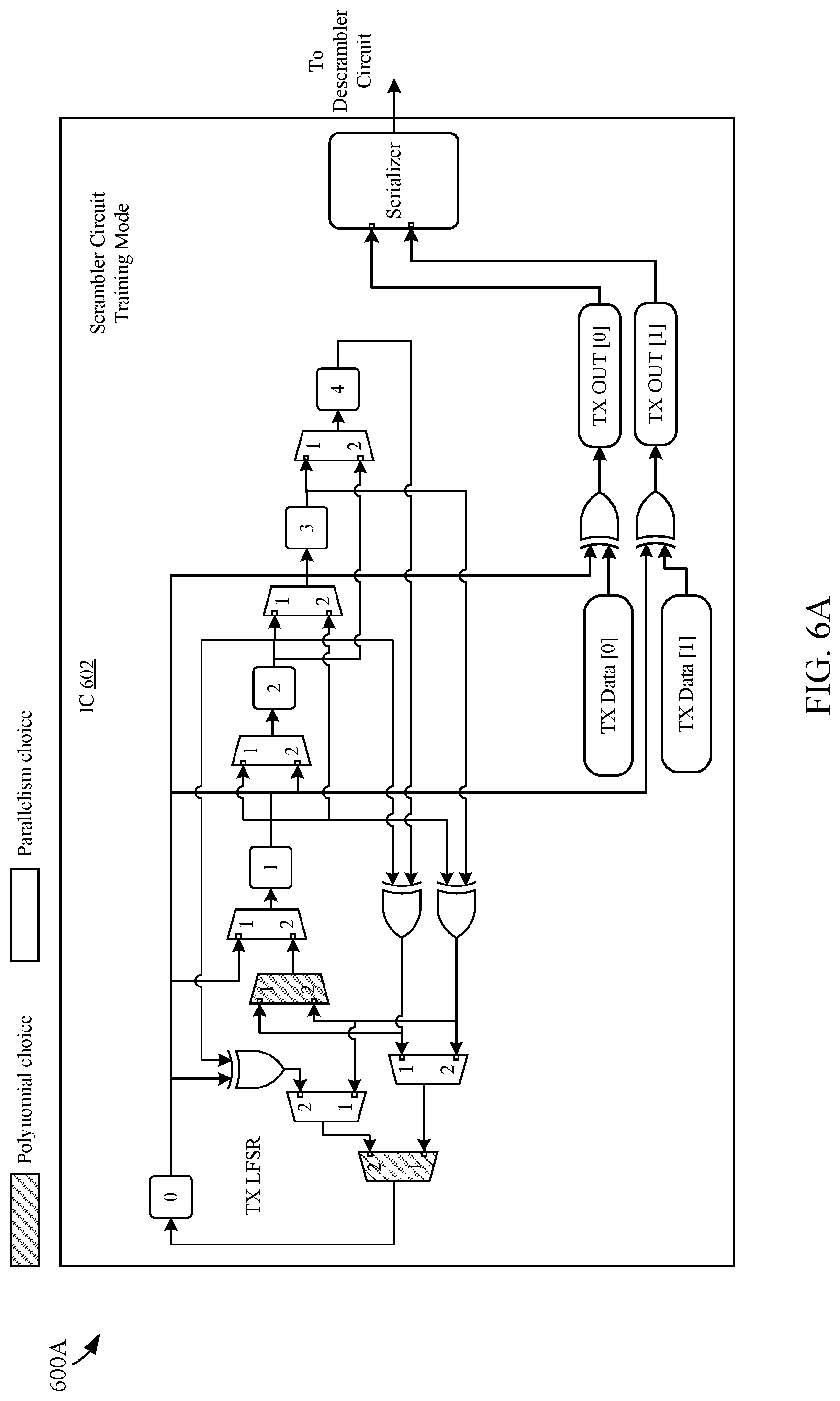Patent US11777770 Figure 5 – Dynamic shift in outputs of serial and parallel scramblers and descramblers