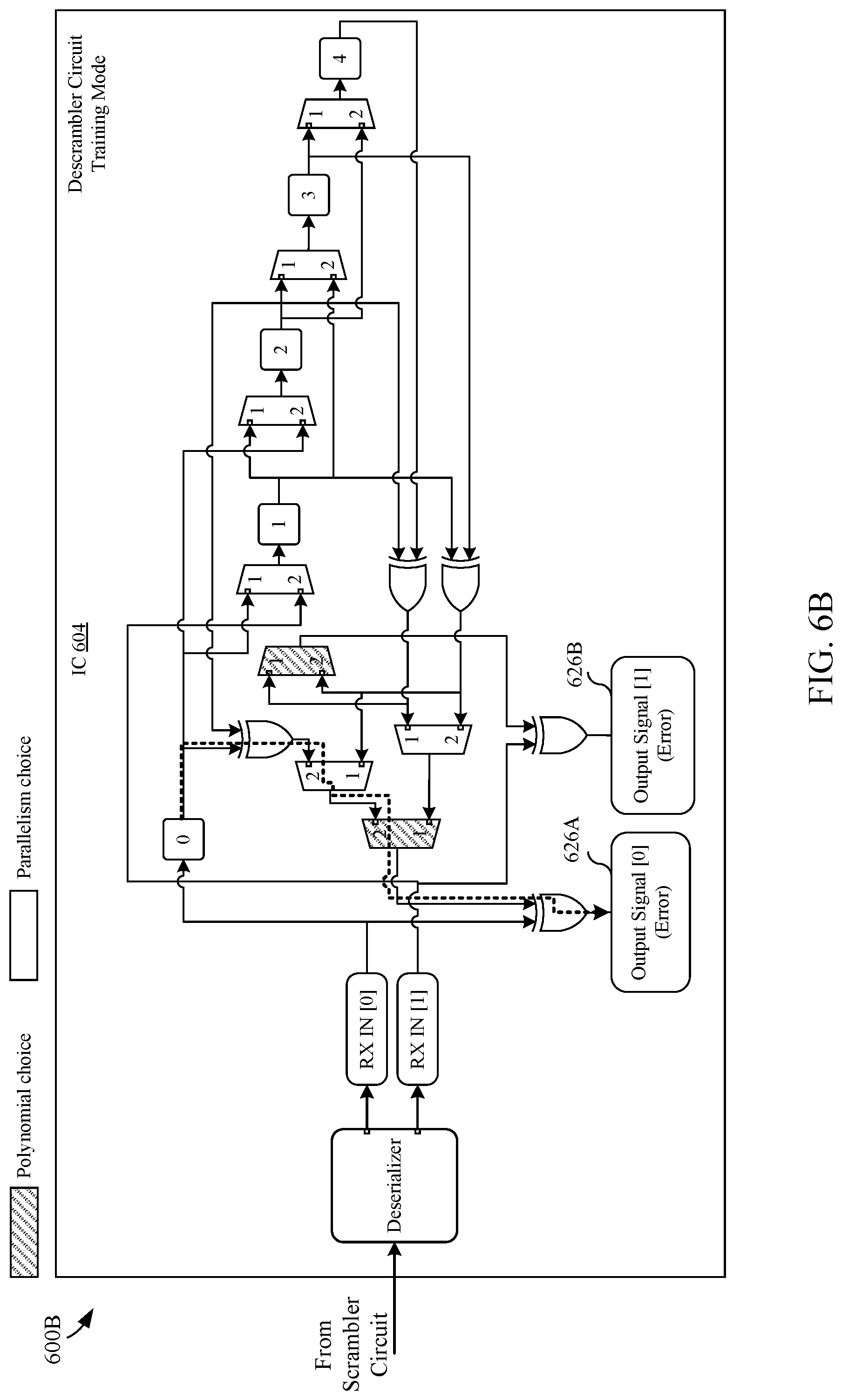 Patent US11777770 Figure 6 – Dynamic shift in outputs of serial and parallel scramblers and descramblers