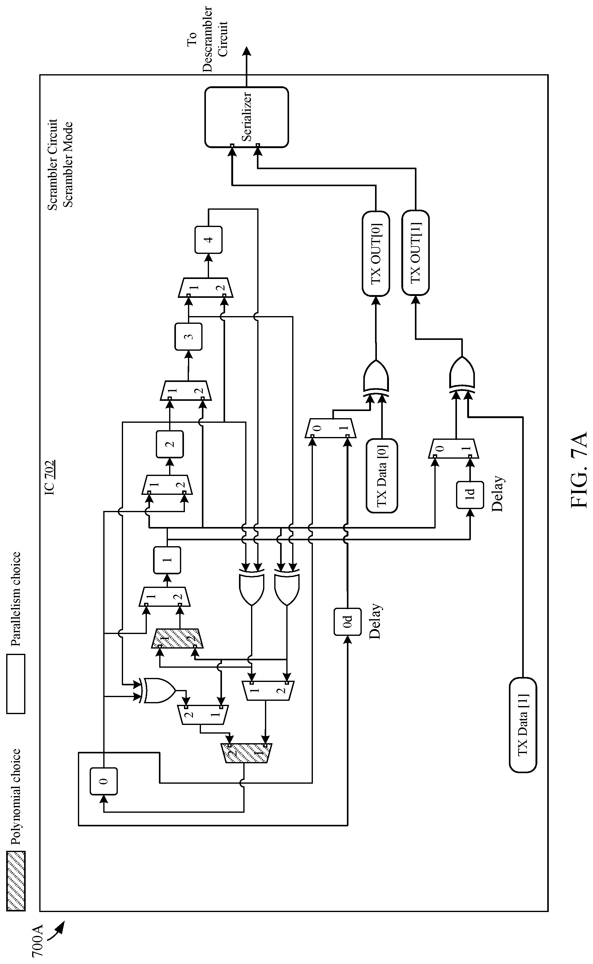 Patent US11777770 Figure 7 – Dynamic shift in outputs of serial and parallel scramblers and descramblers