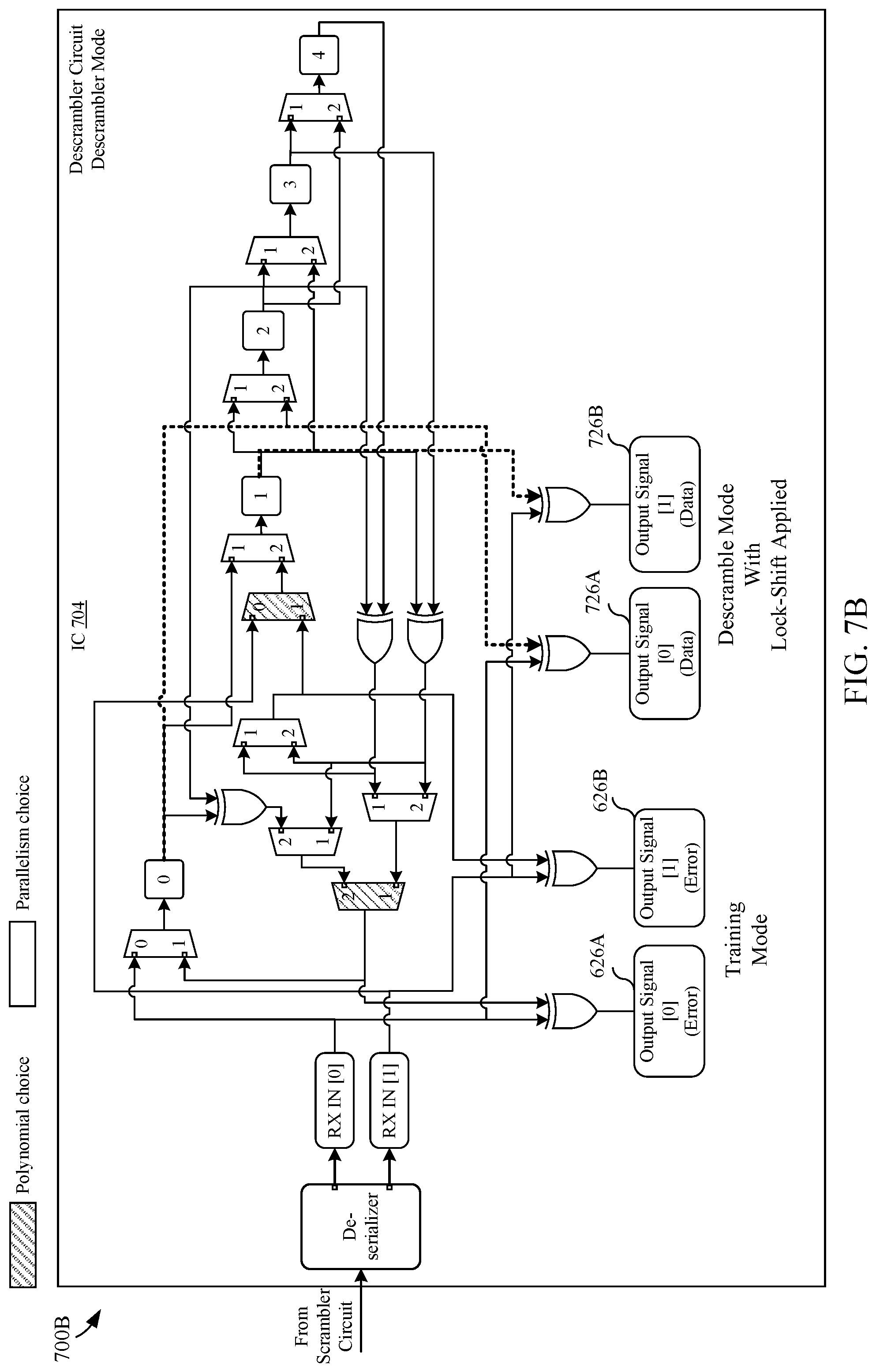 Patent US11777770 Figure 8 – Dynamic shift in outputs of serial and parallel scramblers and descramblers