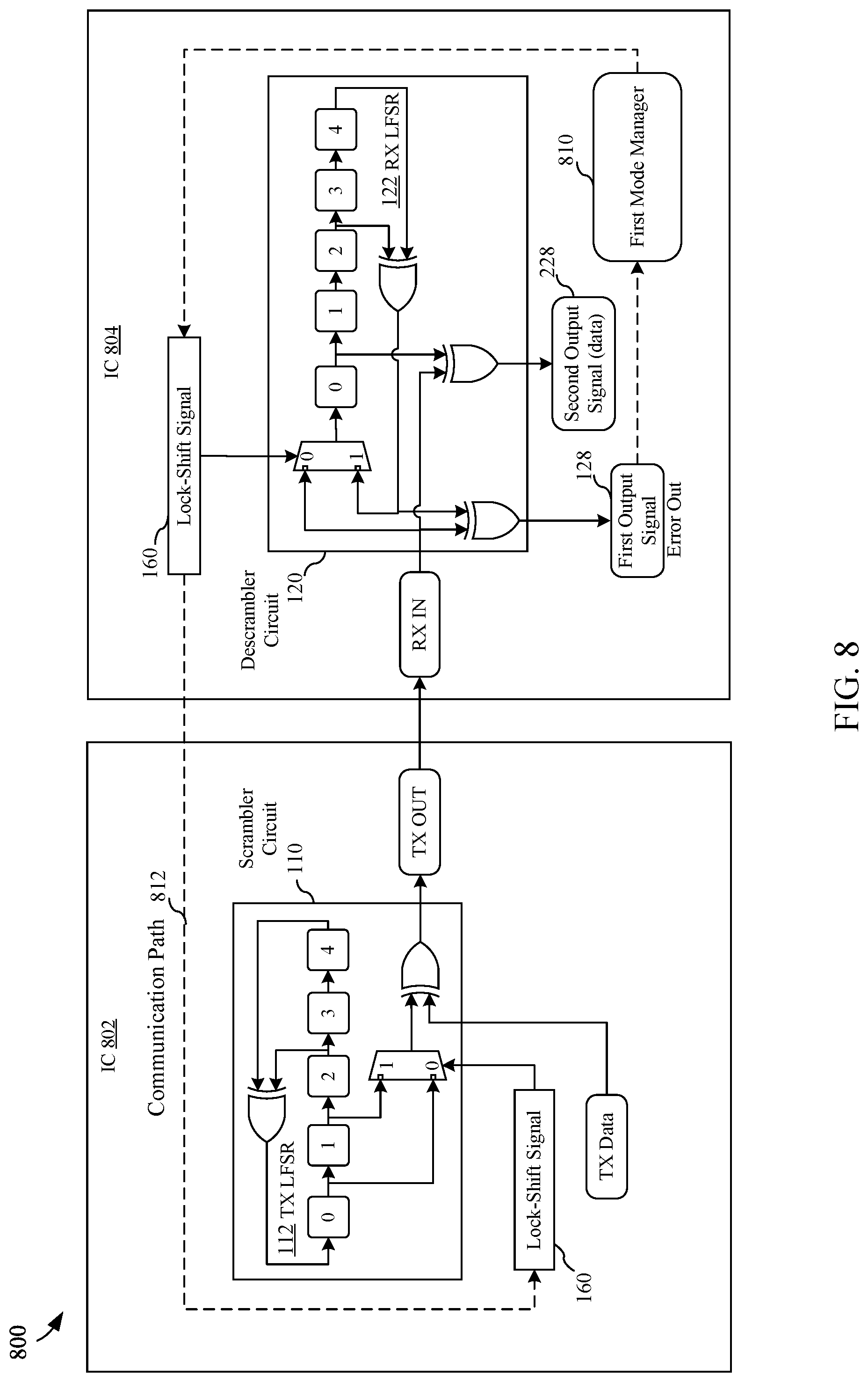 Patent US11777770 Figure 9 – Dynamic shift in outputs of serial and parallel scramblers and descramblers