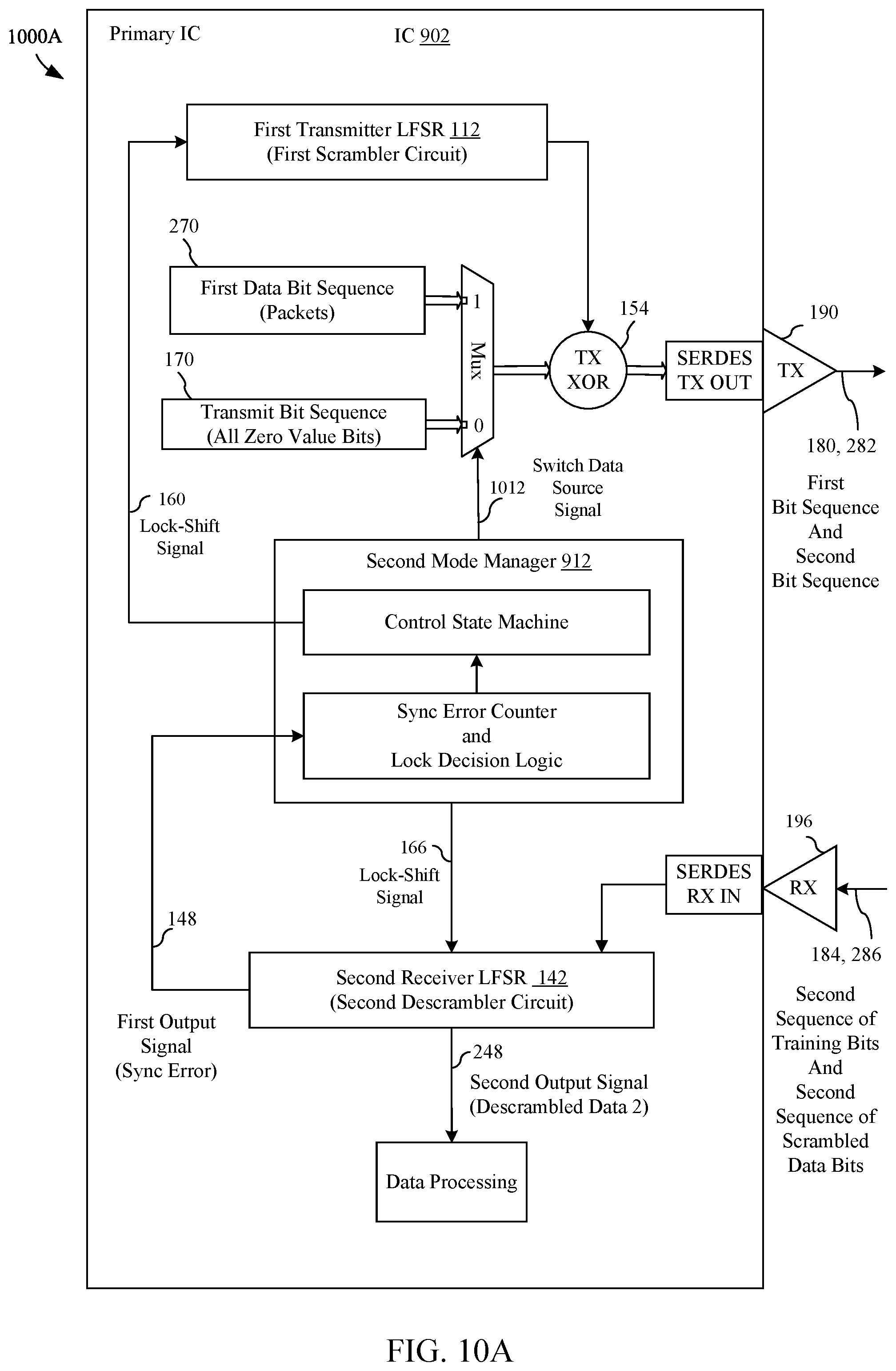 Patent US11777770 Figure 11 – Dynamic shift in outputs of serial and parallel scramblers and descramblers