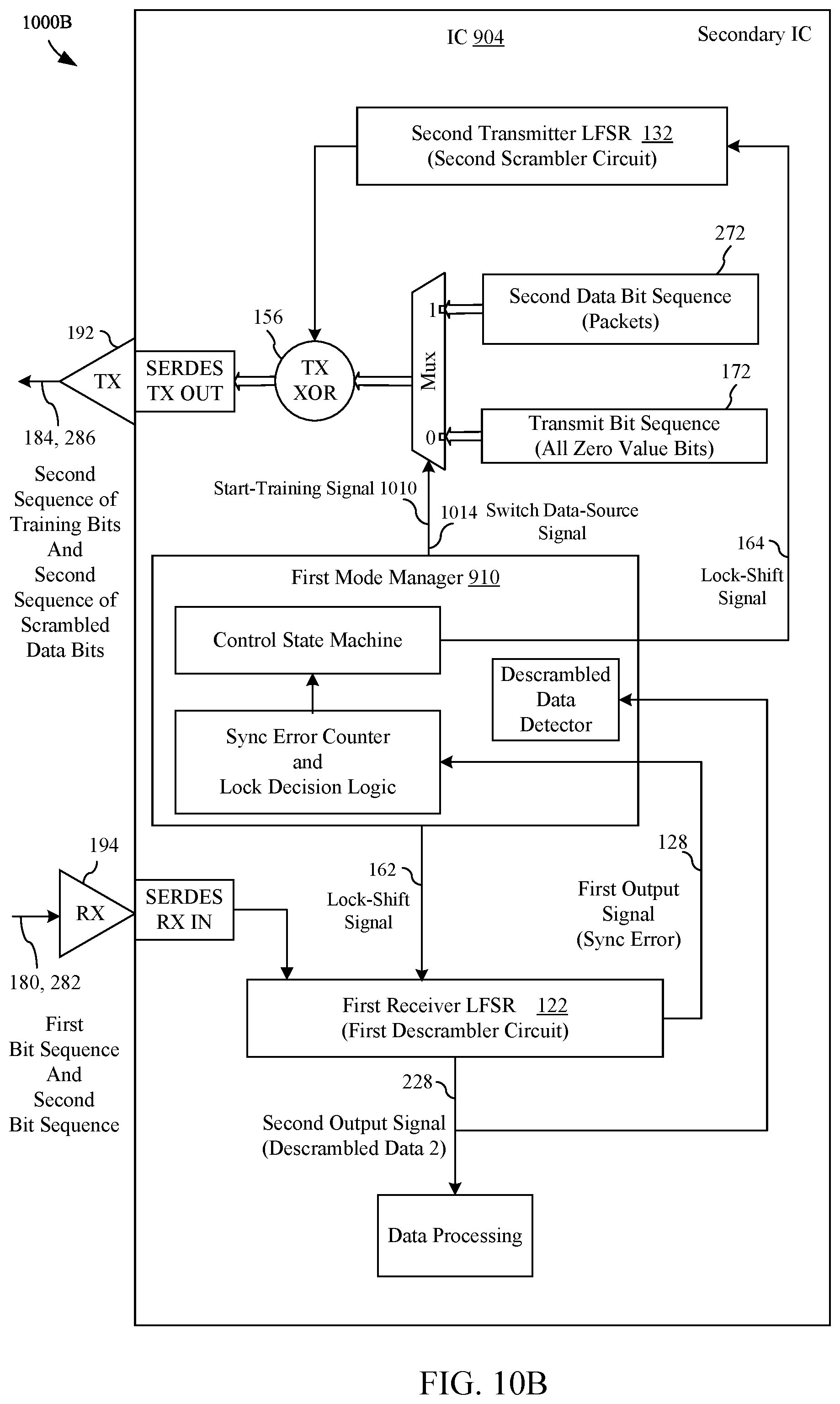 Patent US11777770 Figure 12 – Dynamic shift in outputs of serial and parallel scramblers and descramblers