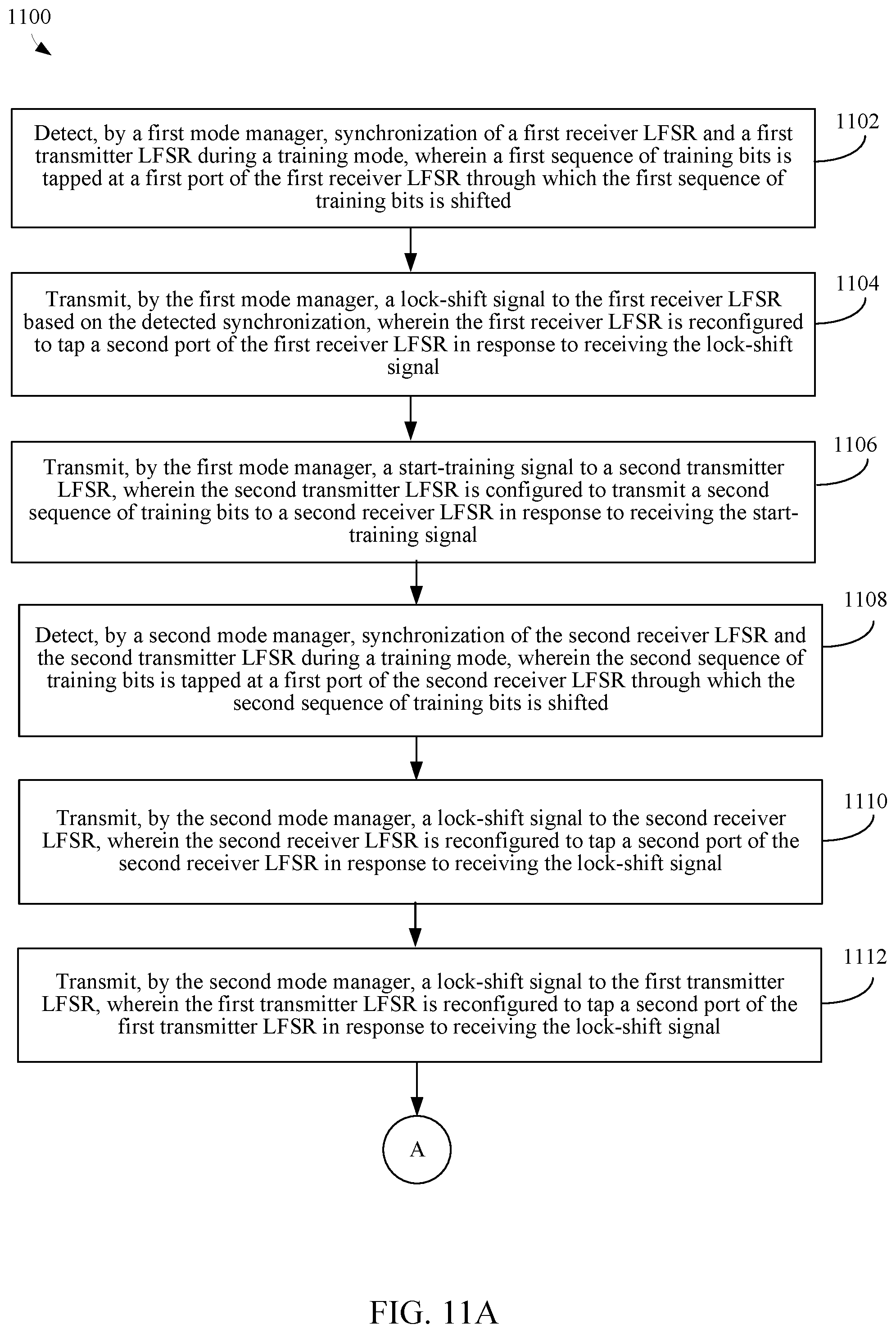 Patent US11777770 Figure 13 – Dynamic shift in outputs of serial and parallel scramblers and descramblers