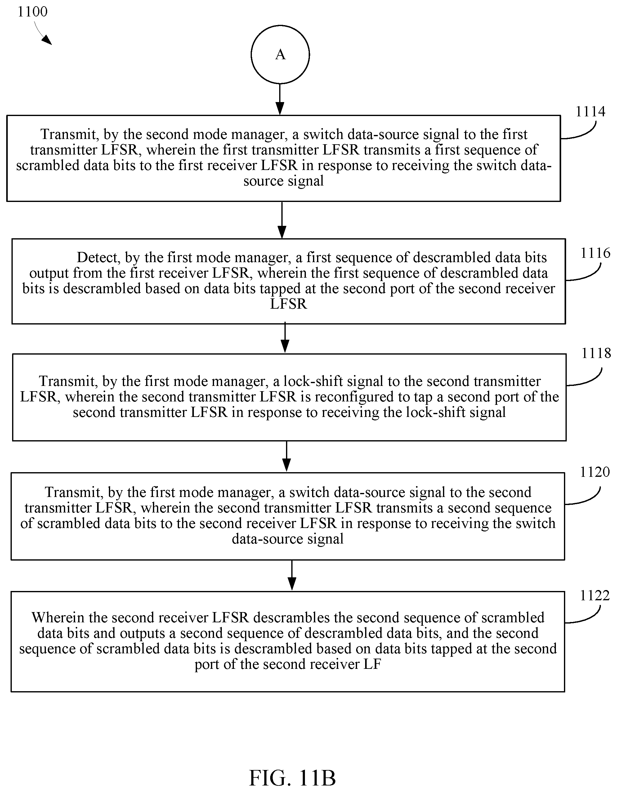 Patent US11777770 Figure 14 – Dynamic shift in outputs of serial and parallel scramblers and descramblers