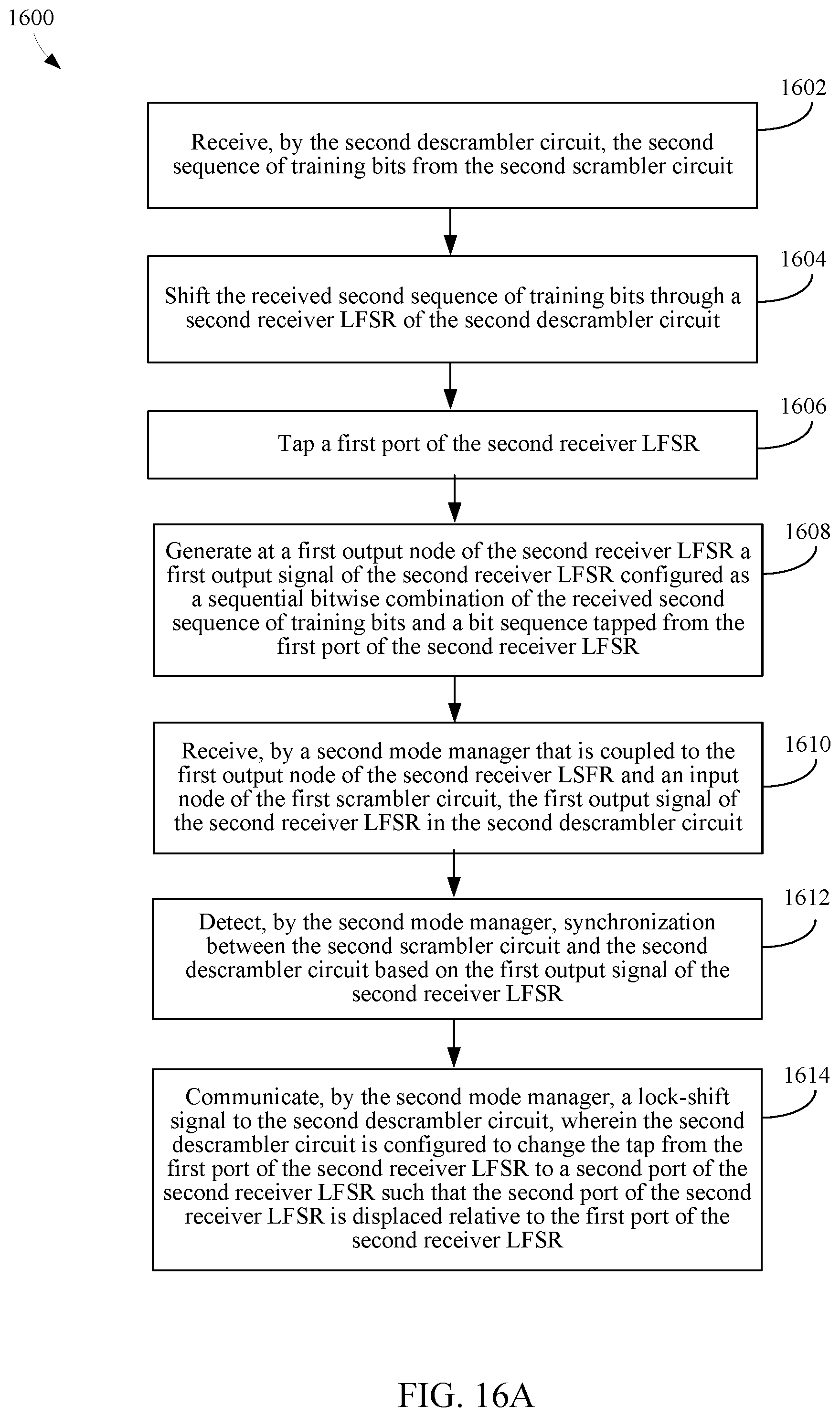 Patent US11777770 Figure 17 – Dynamic shift in outputs of serial and parallel scramblers and descramblers