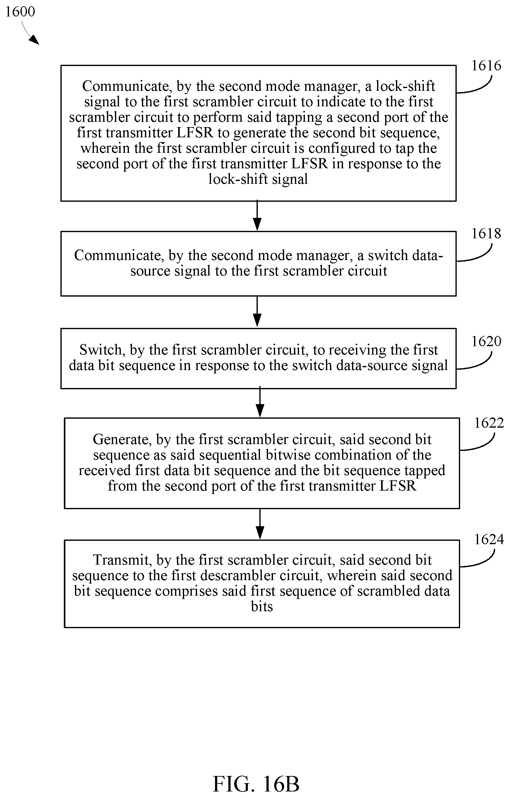 Patent US11777770 Figure 18 – Dynamic shift in outputs of serial and parallel scramblers and descramblers