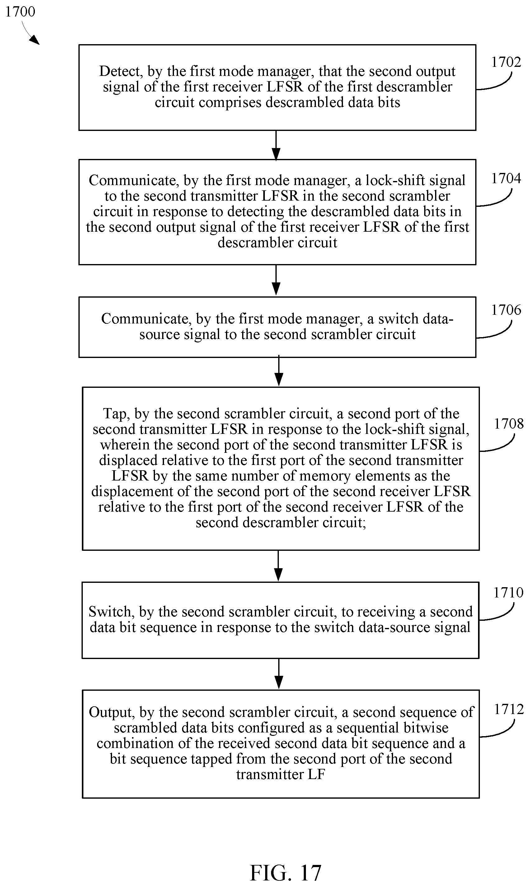 Patent US11777770 Figure 19 – Dynamic shift in outputs of serial and parallel scramblers and descramblers