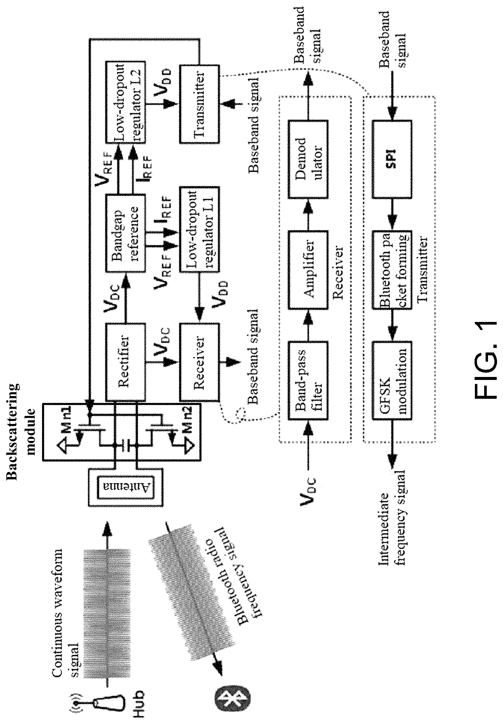 Patent US11777771 Figure 1 – BLE protocol-based battery-free multi-mode transceiver