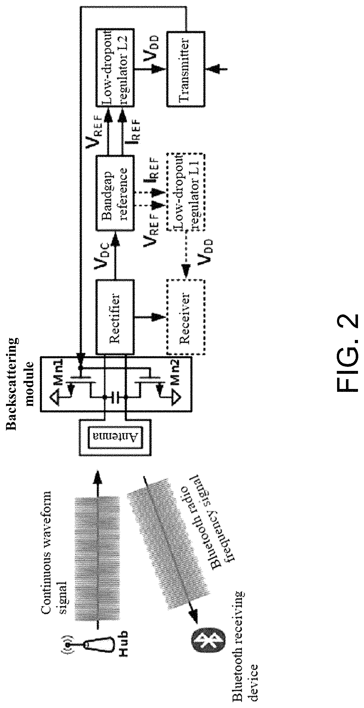 Patent US11777771 Figure 2 – BLE protocol-based battery-free multi-mode transceiver
