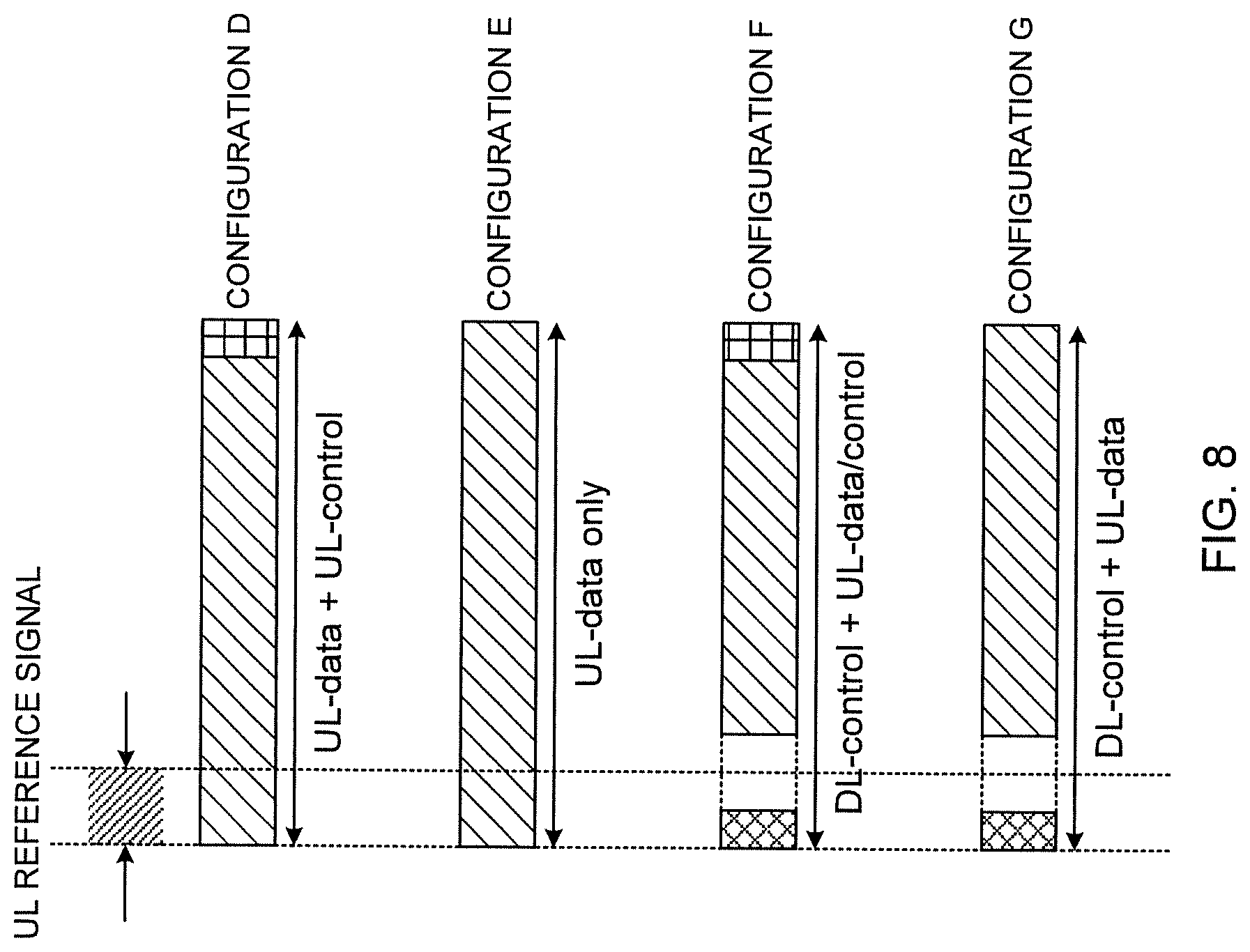 Patent US11777772 Figure 8 – User terminal and radio communication method