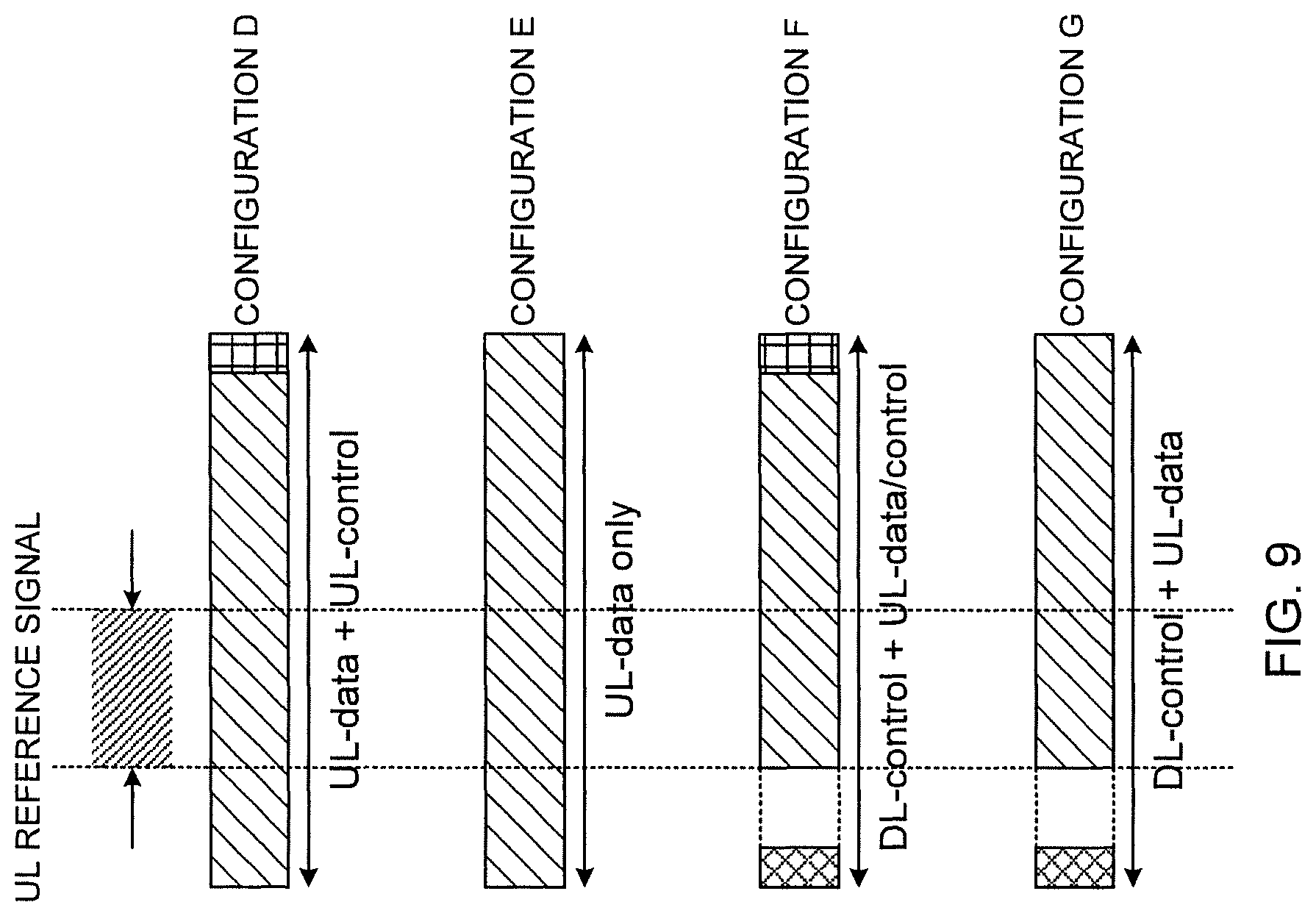 Patent US11777772 Figure 9 – User terminal and radio communication method