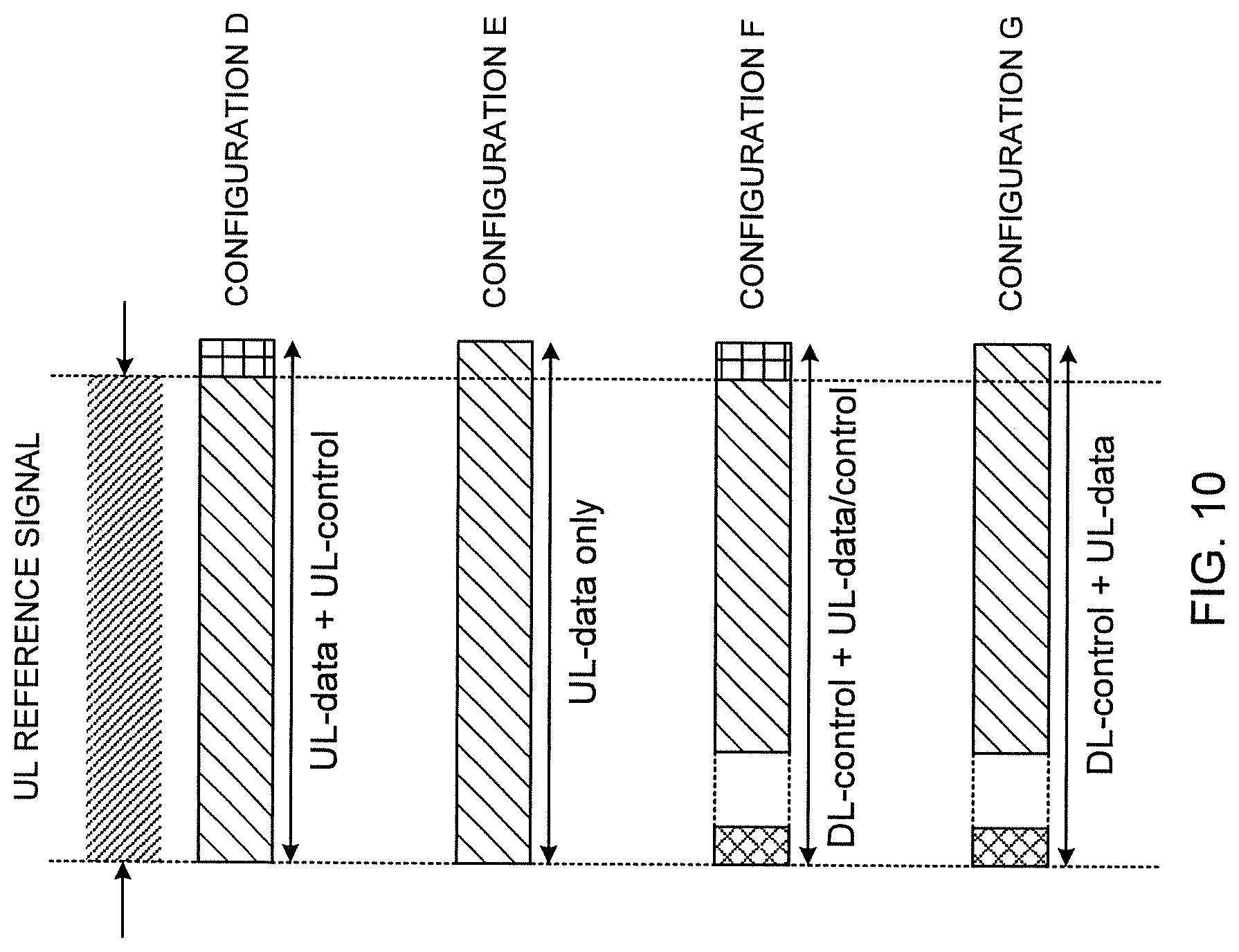 Patent US11777772 Figure 10 – User terminal and radio communication method