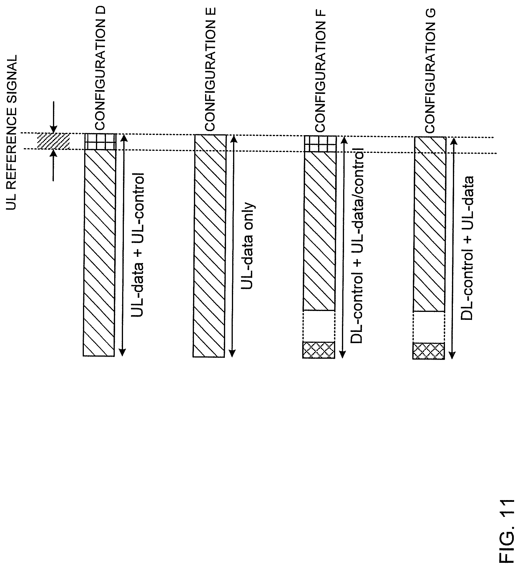 Patent US11777772 Figure 11 – User terminal and radio communication method