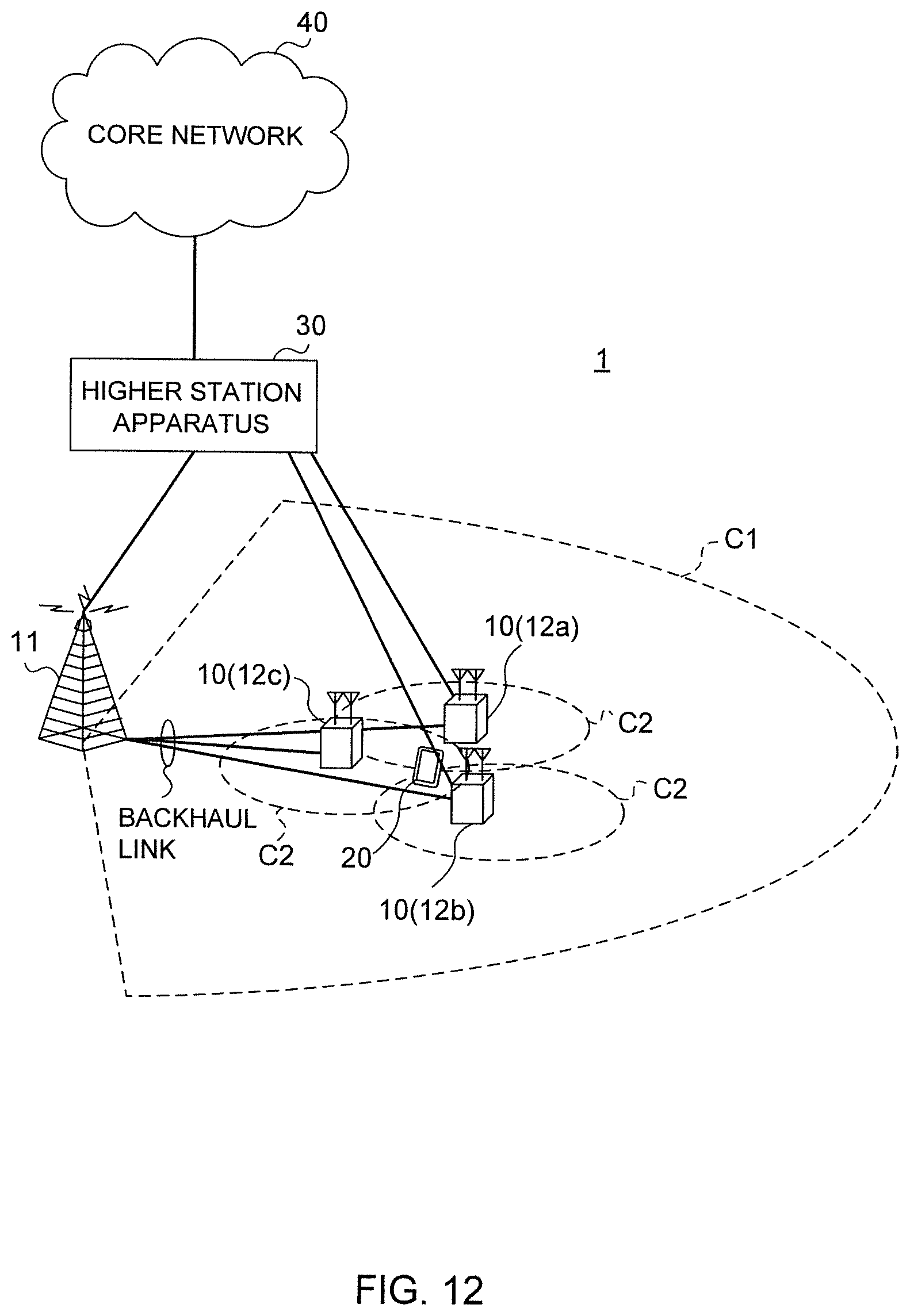 Patent US11777772 Figure 12 – User terminal and radio communication method