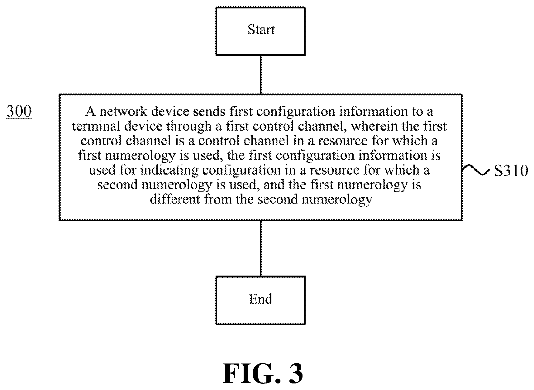Patent US11777773 Figure 4 – Information transmission method, network device and terminal device
