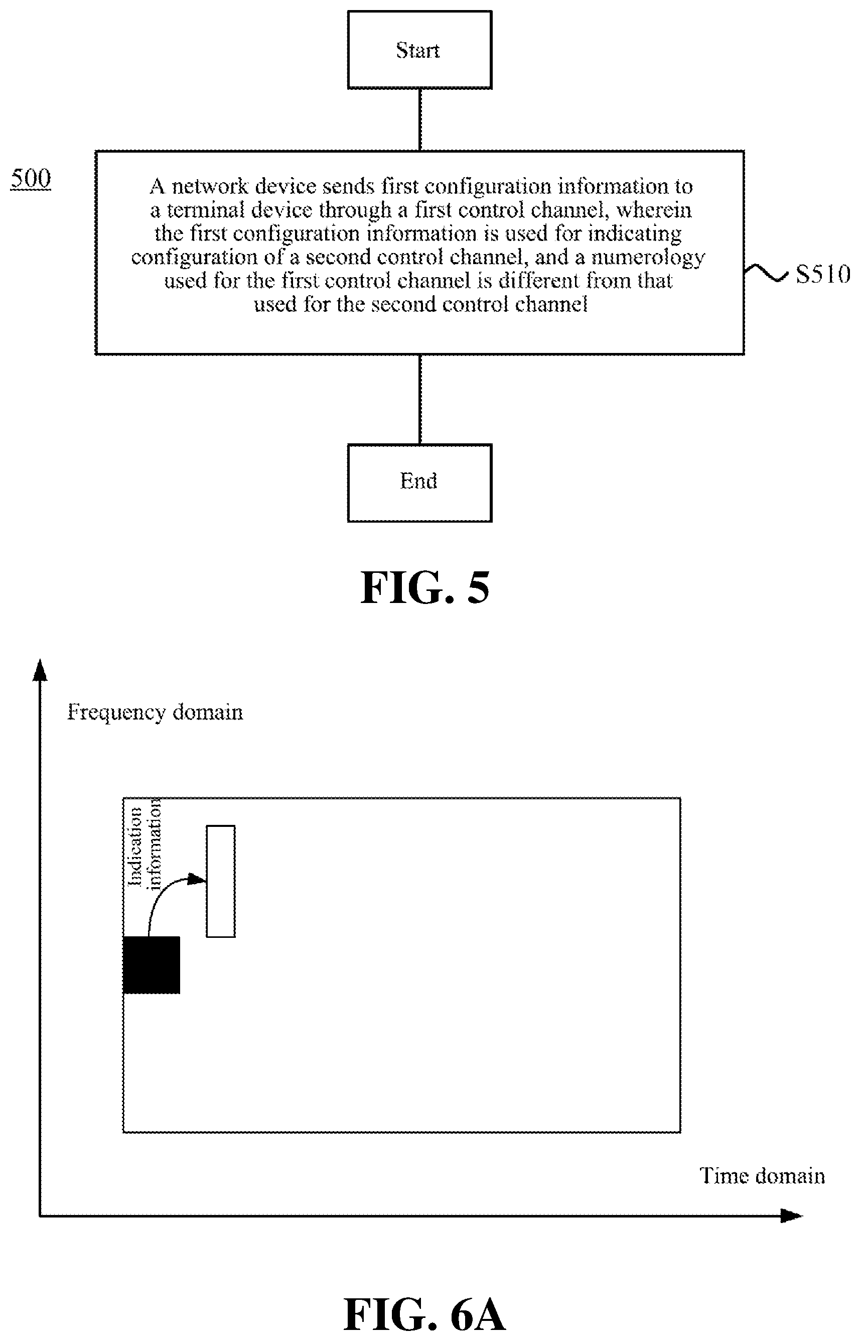 Patent US11777773 Figure 7 – Information transmission method, network device and terminal device