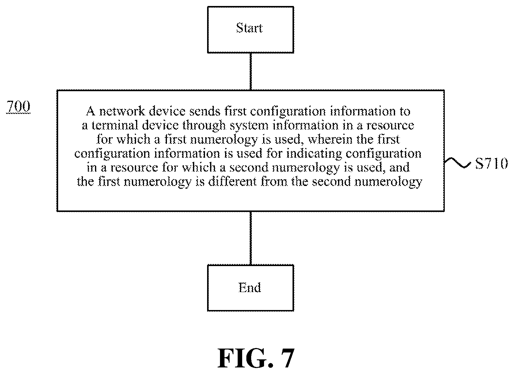 Patent US11777773 Figure 9 – Information transmission method, network device and terminal device