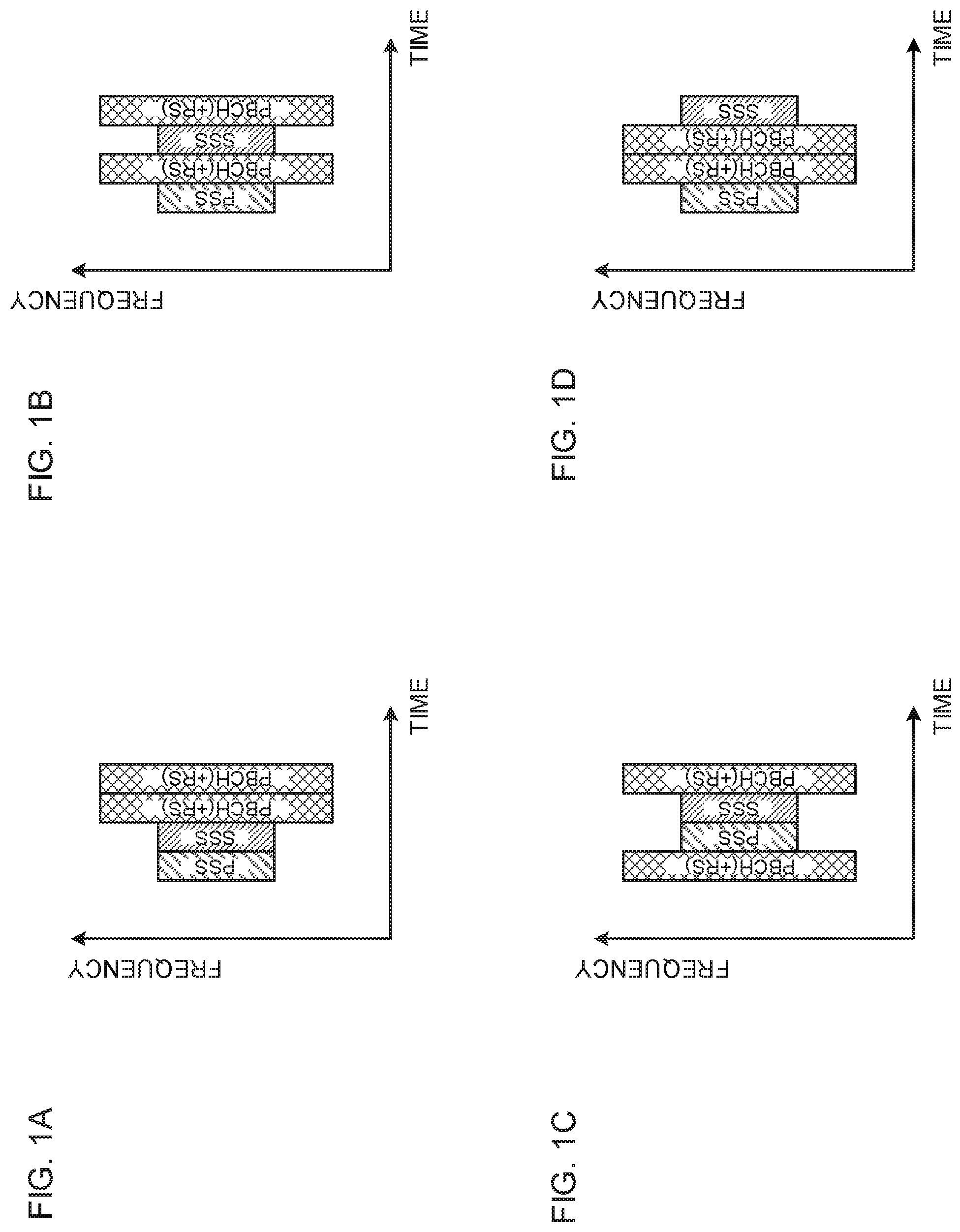Patent US11777775 Figure 1 – User terminal and radio communication method